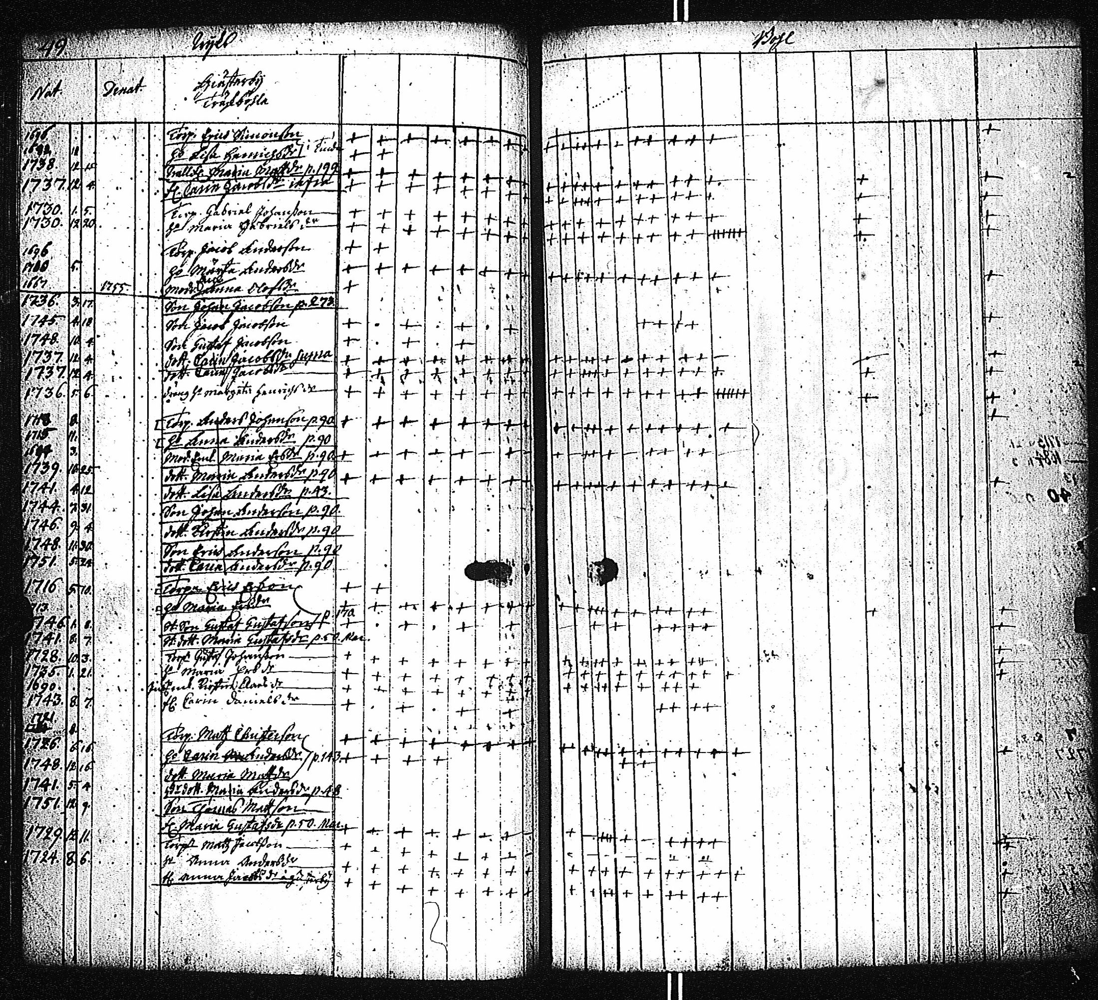 [ ../kirjat/Kirkonkirjat/kemio/lastenkirja_1700-1760_jk620-621/kuvat/51.jpg ]