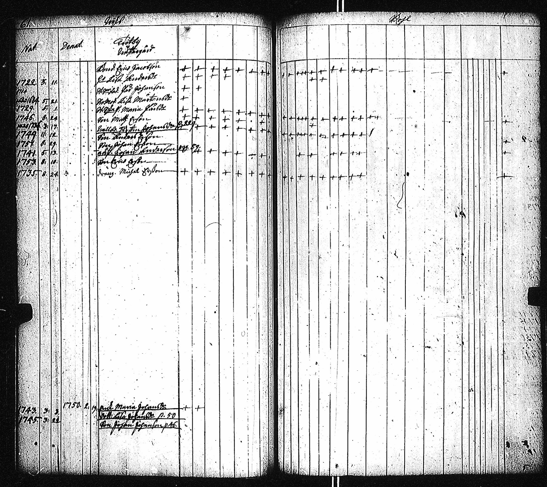 [ ../kirjat/Kirkonkirjat/kemio/lastenkirja_1700-1760_jk620-621/kuvat/63.jpg ]