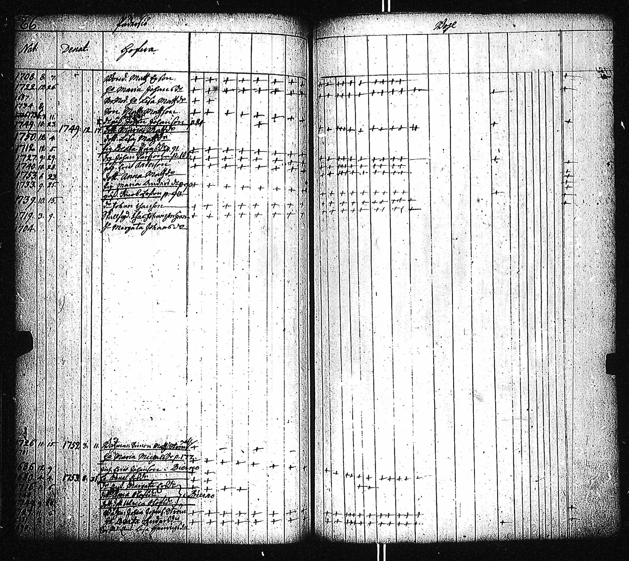 [ ../kirjat/Kirkonkirjat/kemio/lastenkirja_1700-1760_jk620-621/kuvat/88.jpg ]