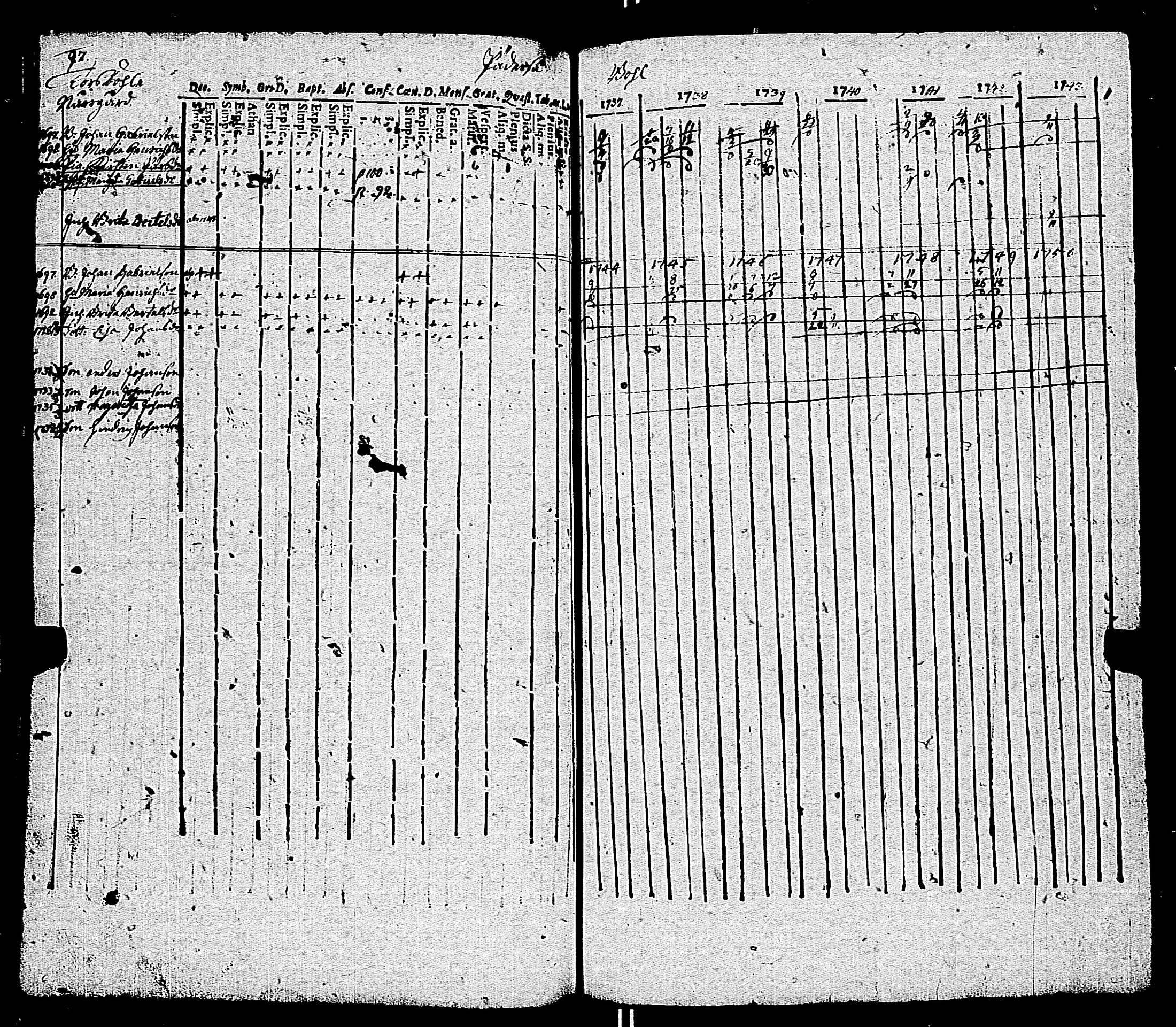 [ ../kirjat/Kirkonkirjat/kemio/rippikirja_1737-1750_jk598-599/kuvat/104.jpg ]