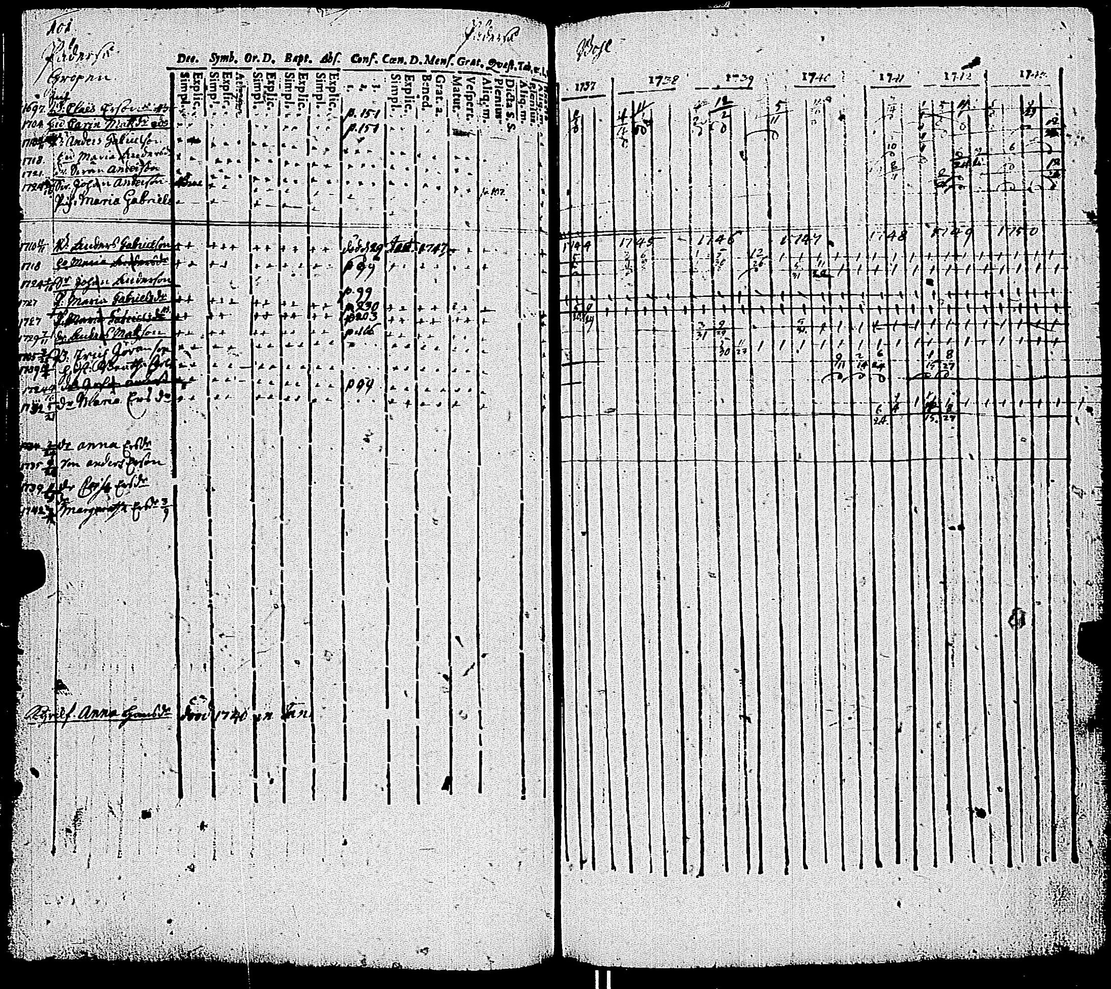 [ ../kirjat/Kirkonkirjat/kemio/rippikirja_1737-1750_jk598-599/kuvat/108.jpg ]