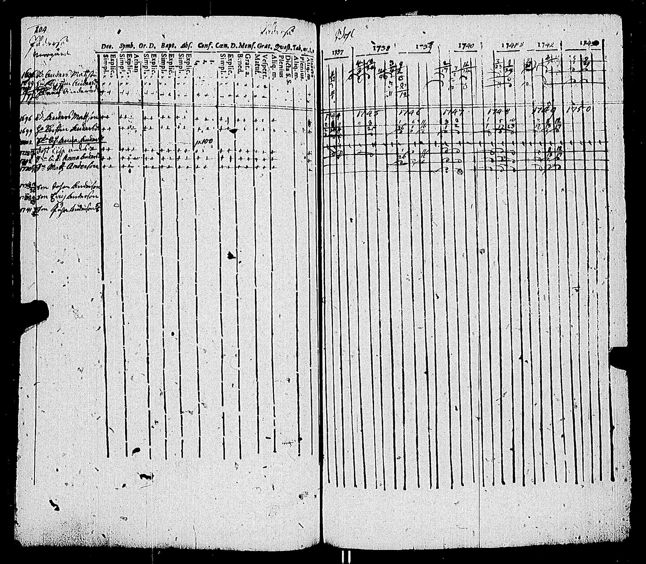 [ ../kirjat/Kirkonkirjat/kemio/rippikirja_1737-1750_jk598-599/kuvat/111.jpg ]