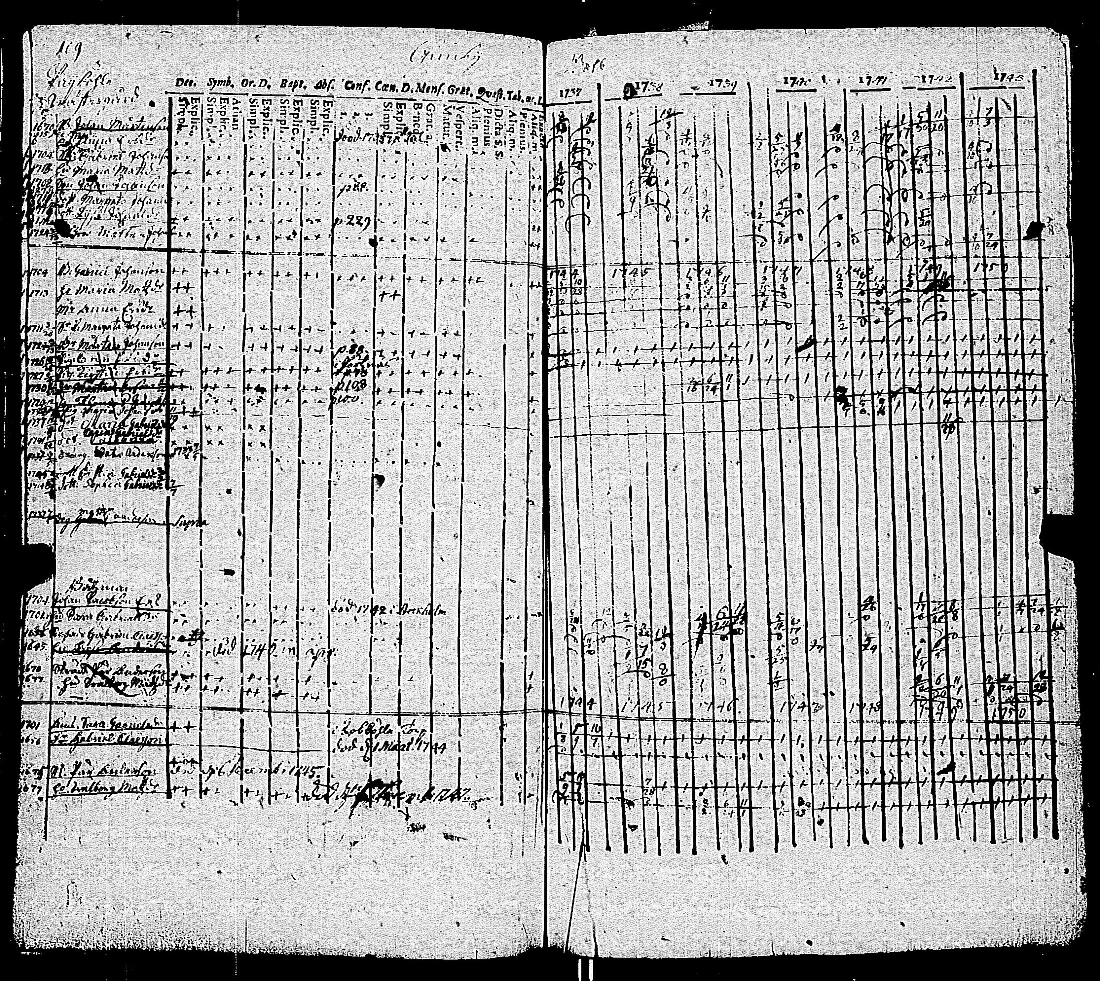 [ ../kirjat/Kirkonkirjat/kemio/rippikirja_1737-1750_jk598-599/kuvat/116.jpg ]