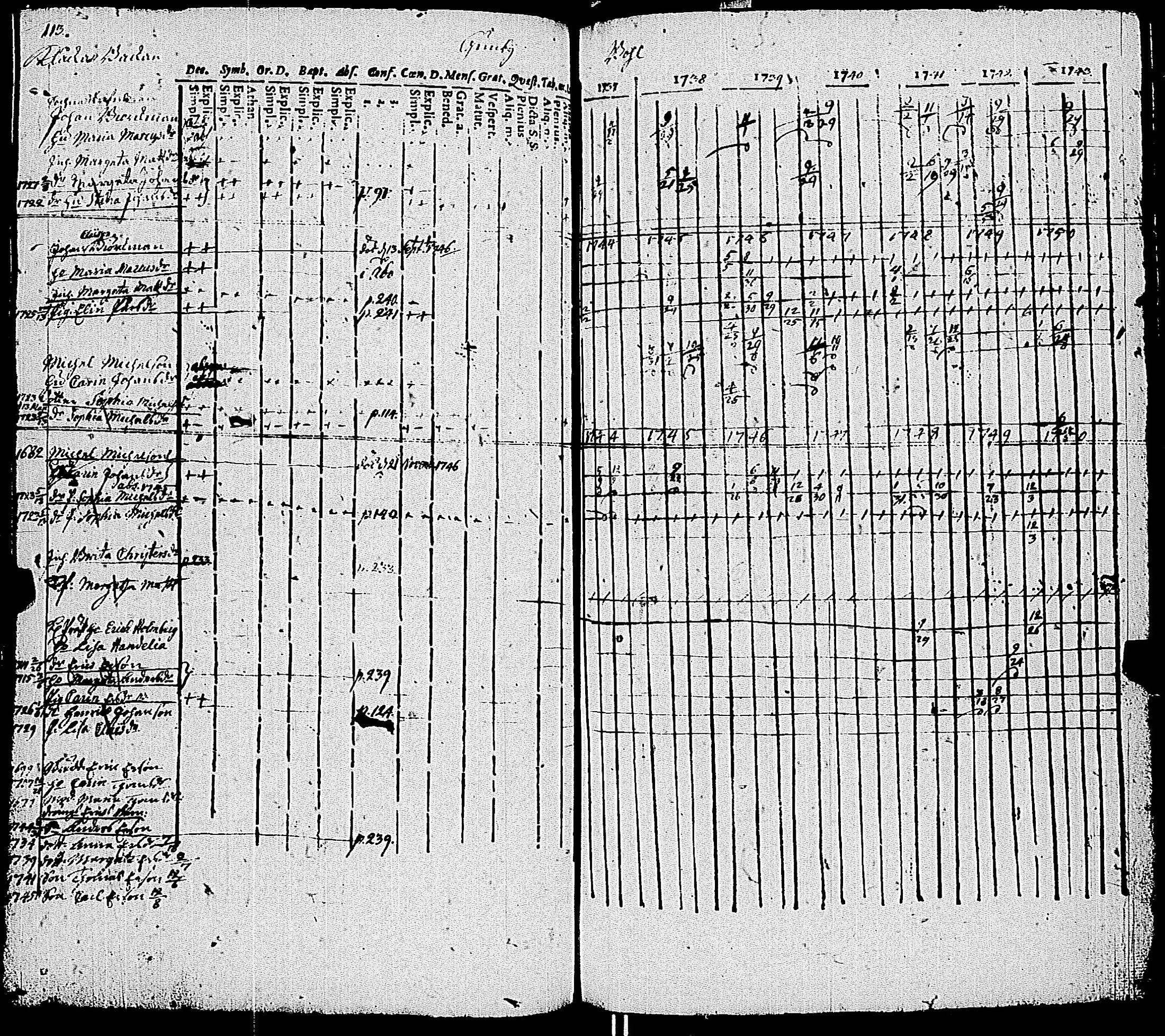 [ ../kirjat/Kirkonkirjat/kemio/rippikirja_1737-1750_jk598-599/kuvat/120.jpg ]