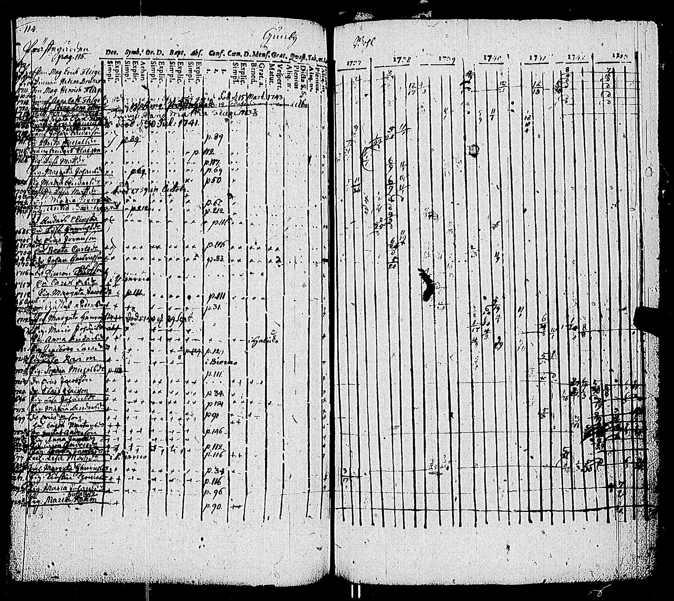 [ ../kirjat/Kirkonkirjat/kemio/rippikirja_1737-1750_jk598-599/kuvat/121.jpg ]