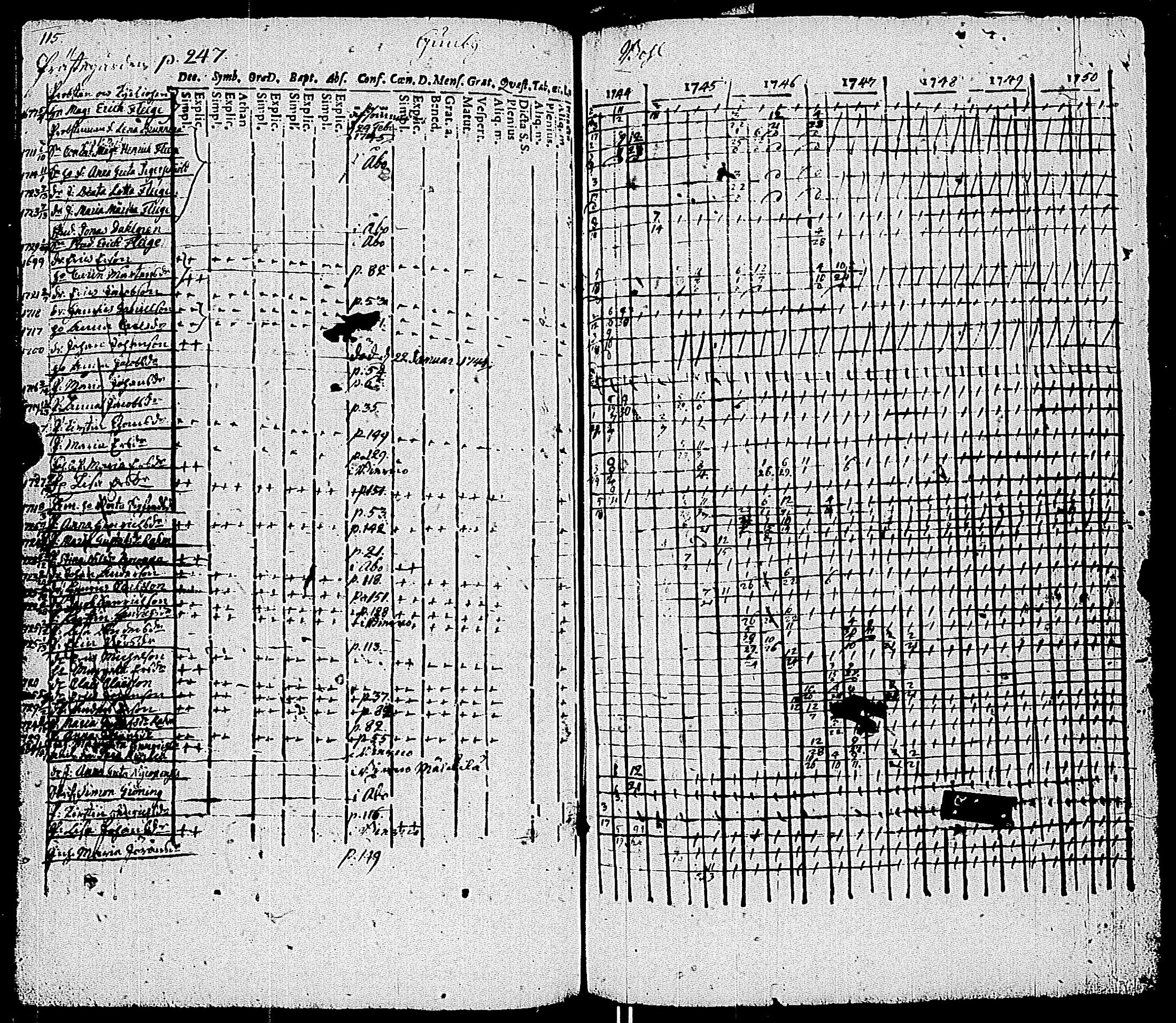 [ ../kirjat/Kirkonkirjat/kemio/rippikirja_1737-1750_jk598-599/kuvat/122.jpg ]
