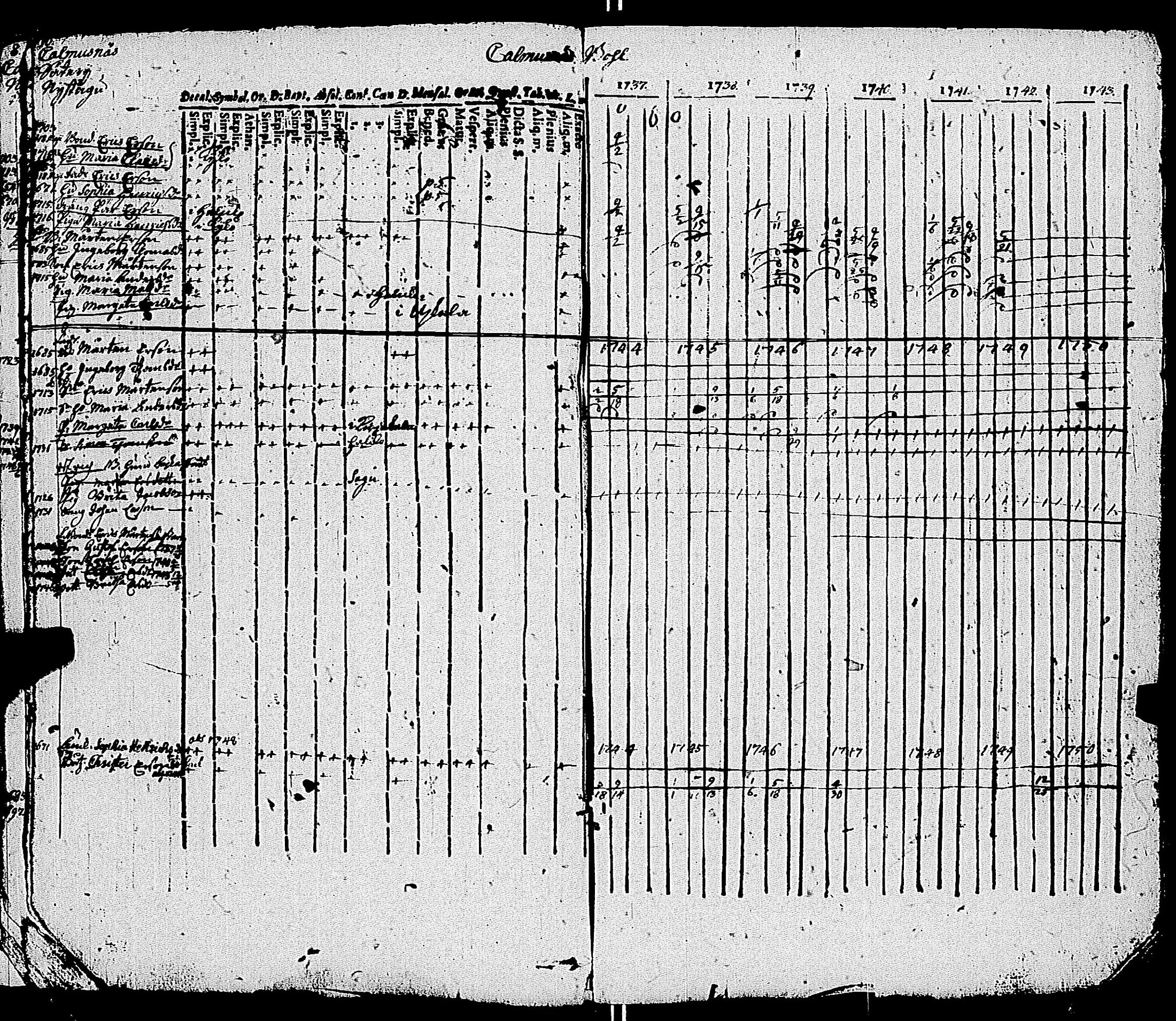 [ ../kirjat/Kirkonkirjat/kemio/rippikirja_1737-1750_jk598-599/kuvat/13.jpg ]