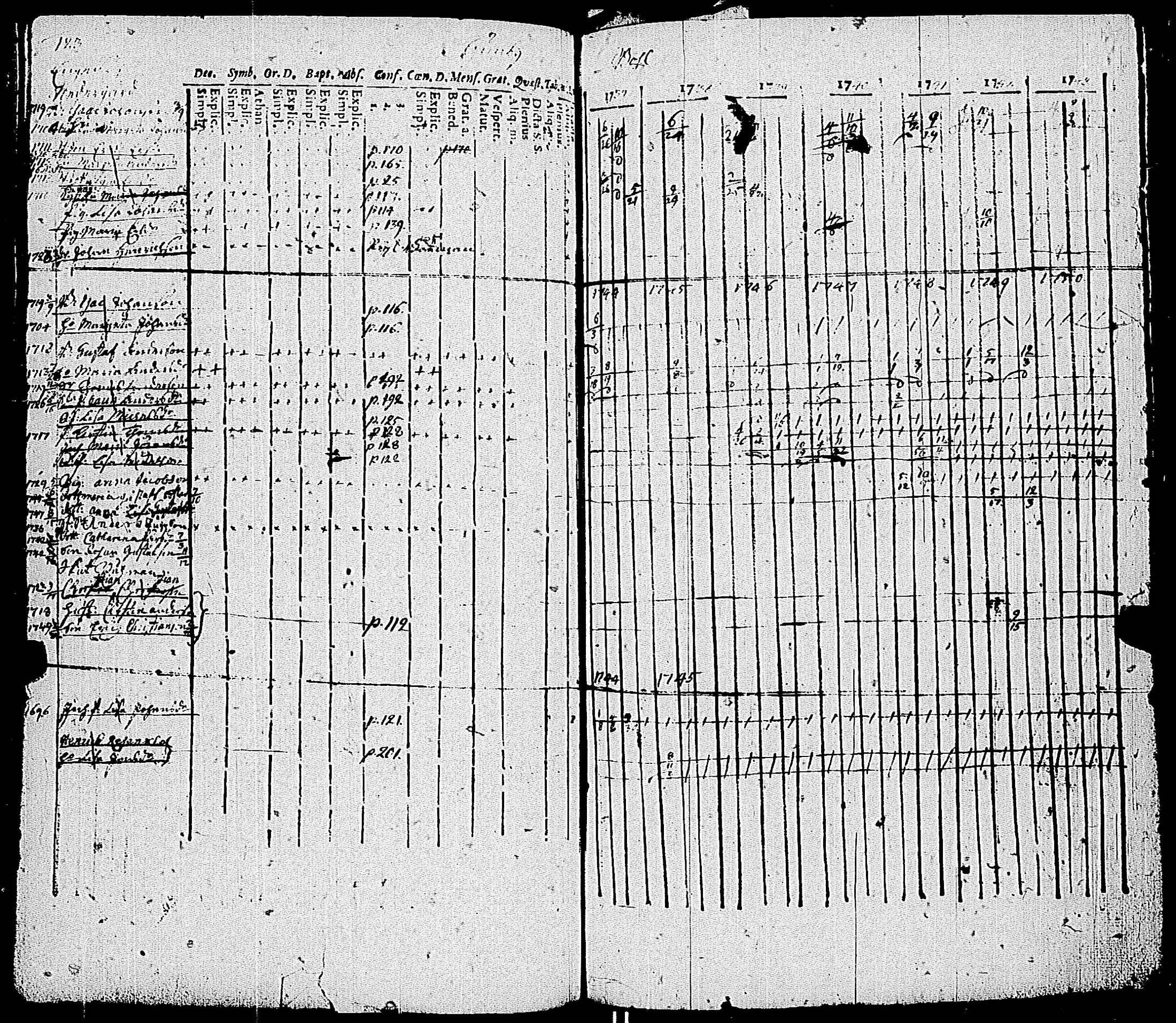 [ ../kirjat/Kirkonkirjat/kemio/rippikirja_1737-1750_jk598-599/kuvat/130.jpg ]