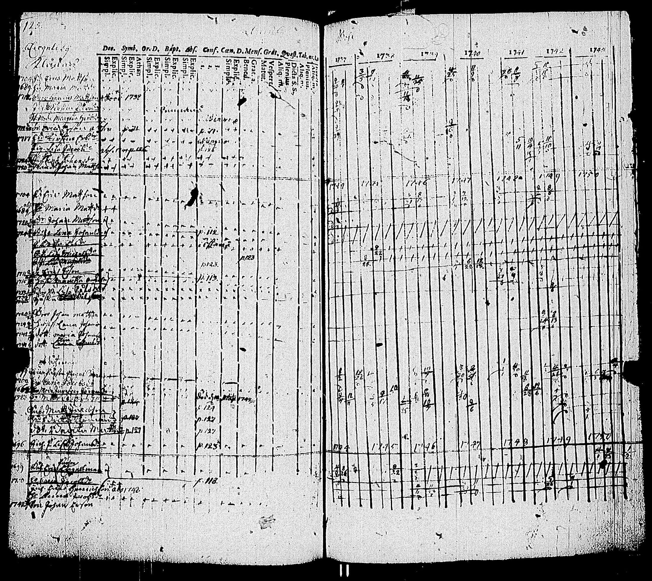 [ ../kirjat/Kirkonkirjat/kemio/rippikirja_1737-1750_jk598-599/kuvat/132.jpg ]