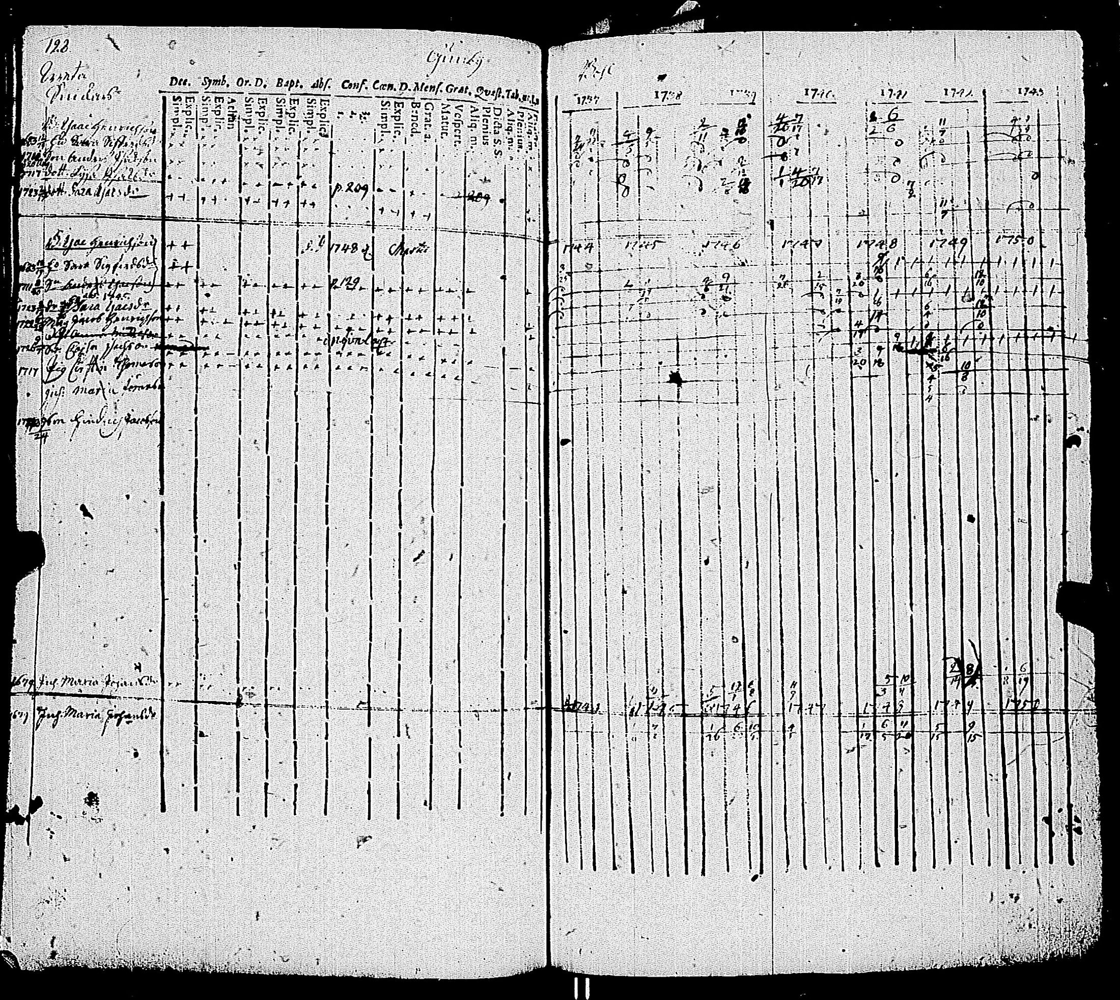 [ ../kirjat/Kirkonkirjat/kemio/rippikirja_1737-1750_jk598-599/kuvat/135.jpg ]