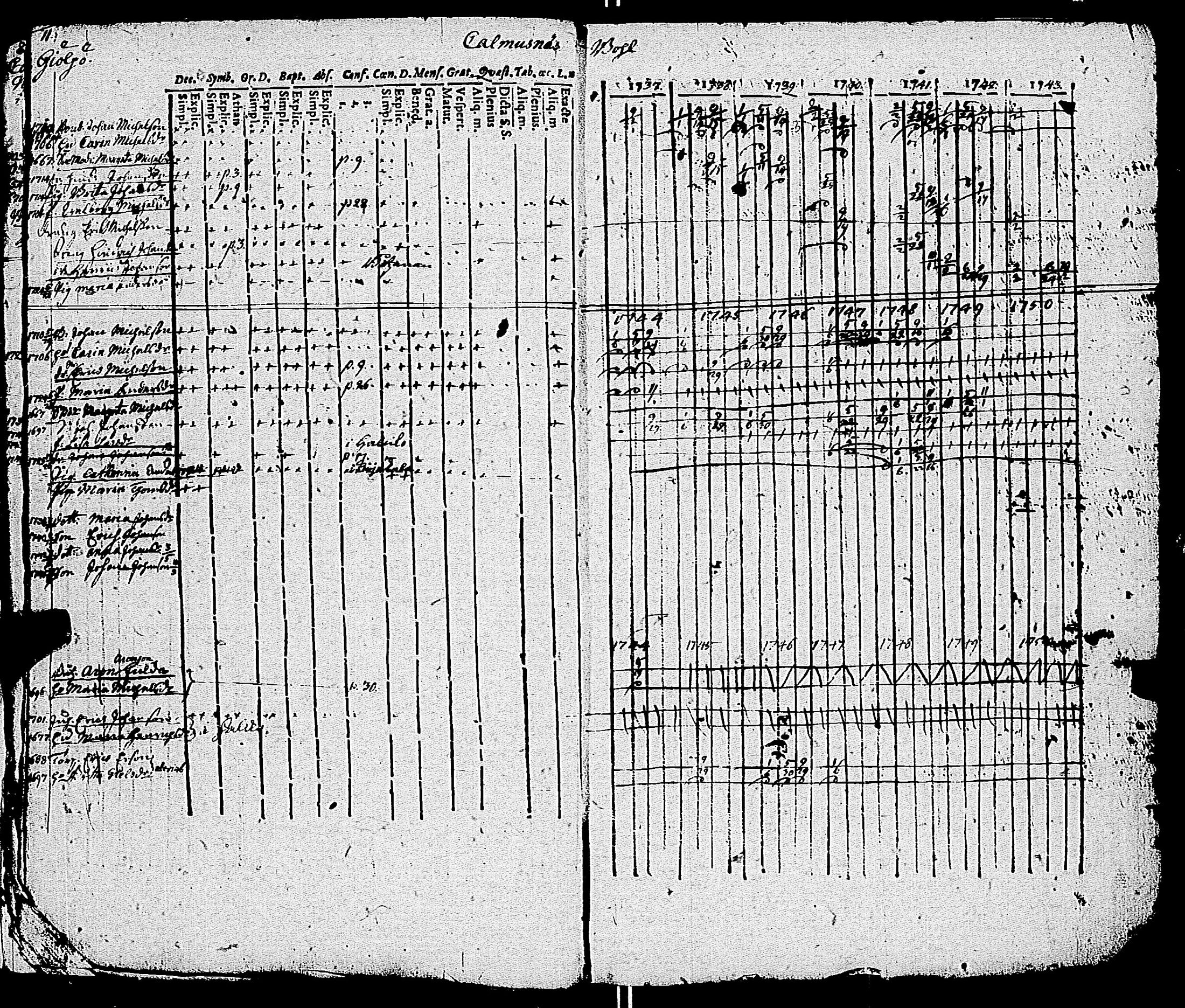[ ../kirjat/Kirkonkirjat/kemio/rippikirja_1737-1750_jk598-599/kuvat/14.jpg ]