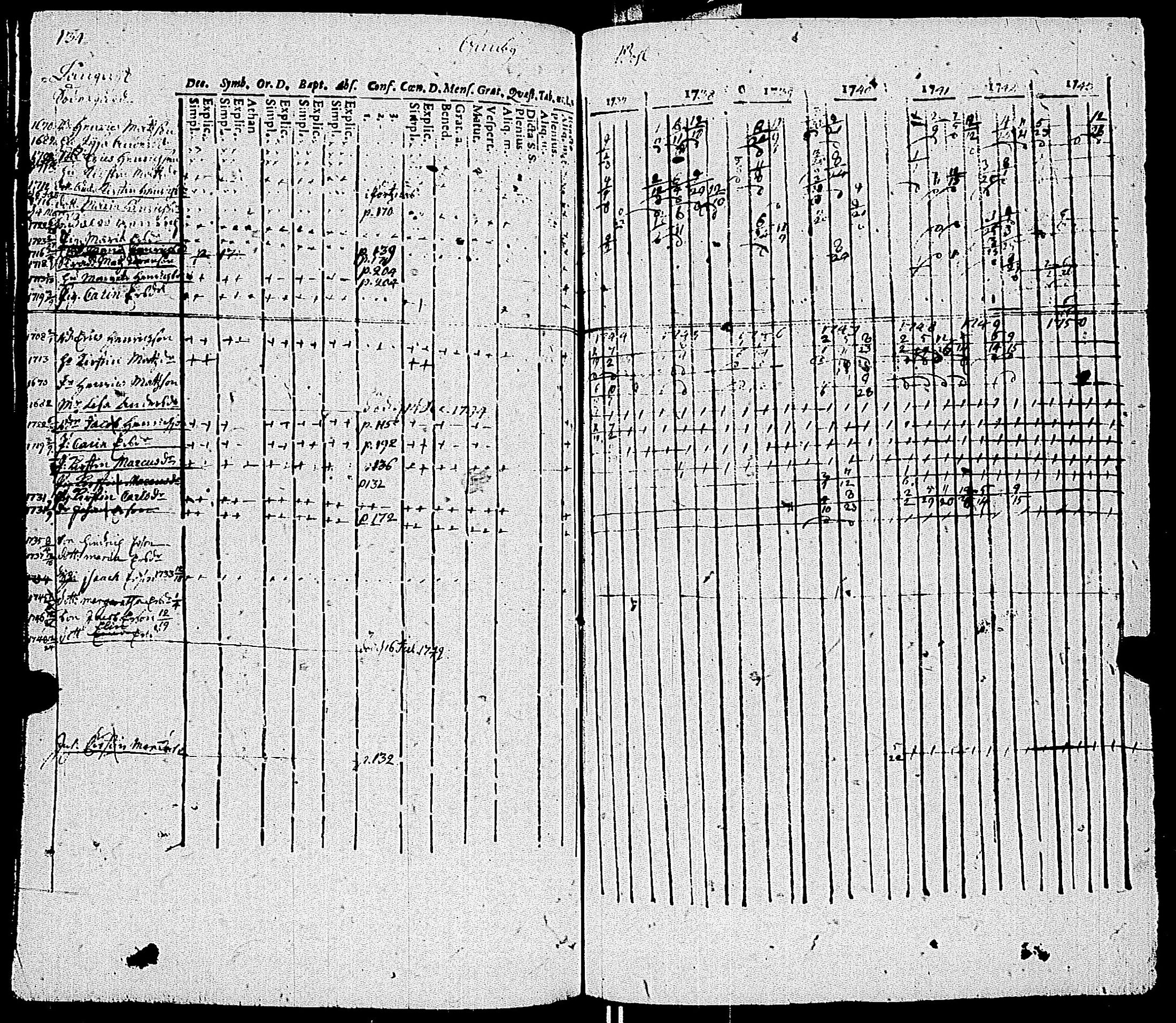 [ ../kirjat/Kirkonkirjat/kemio/rippikirja_1737-1750_jk598-599/kuvat/141.jpg ]