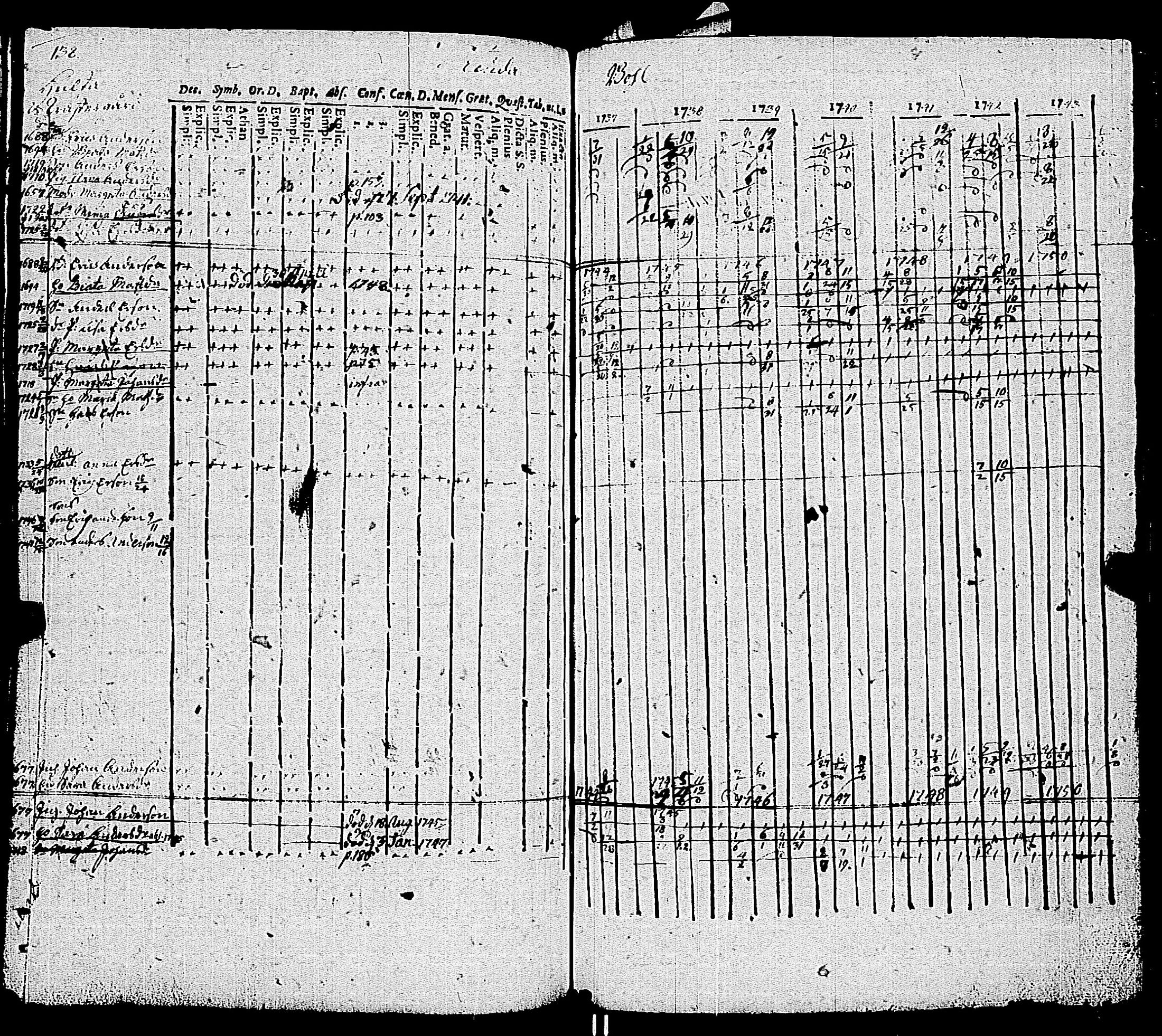 [ ../kirjat/Kirkonkirjat/kemio/rippikirja_1737-1750_jk598-599/kuvat/145.jpg ]