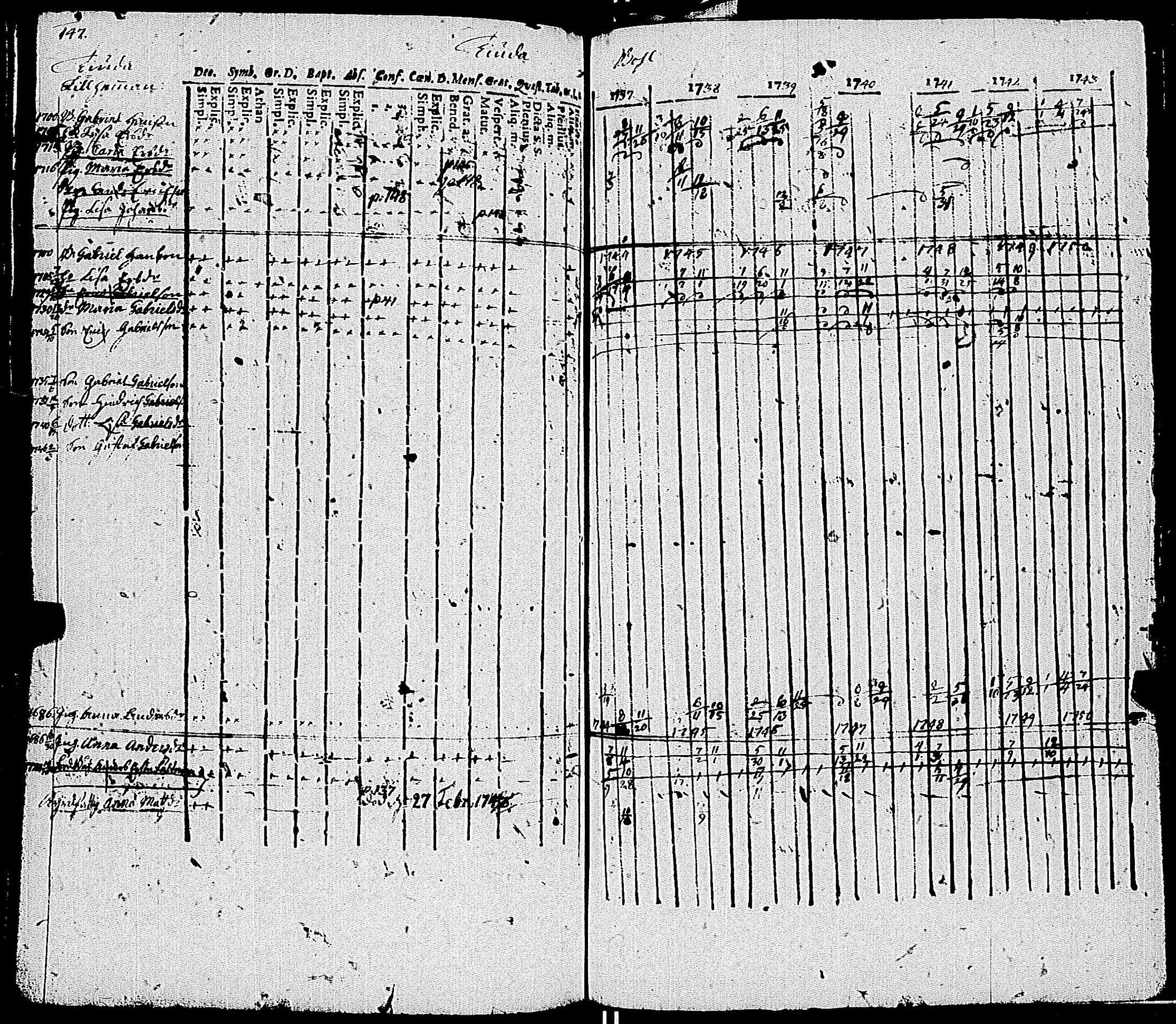 [ ../kirjat/Kirkonkirjat/kemio/rippikirja_1737-1750_jk598-599/kuvat/154.jpg ]