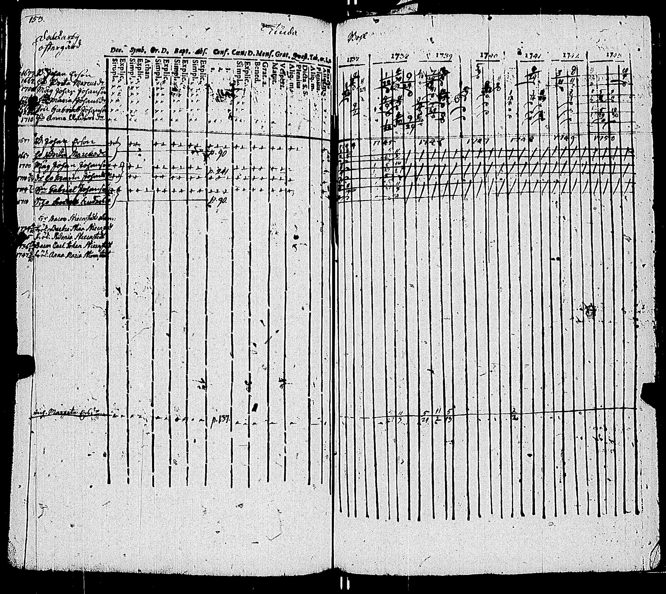 [ ../kirjat/Kirkonkirjat/kemio/rippikirja_1737-1750_jk598-599/kuvat/160.jpg ]