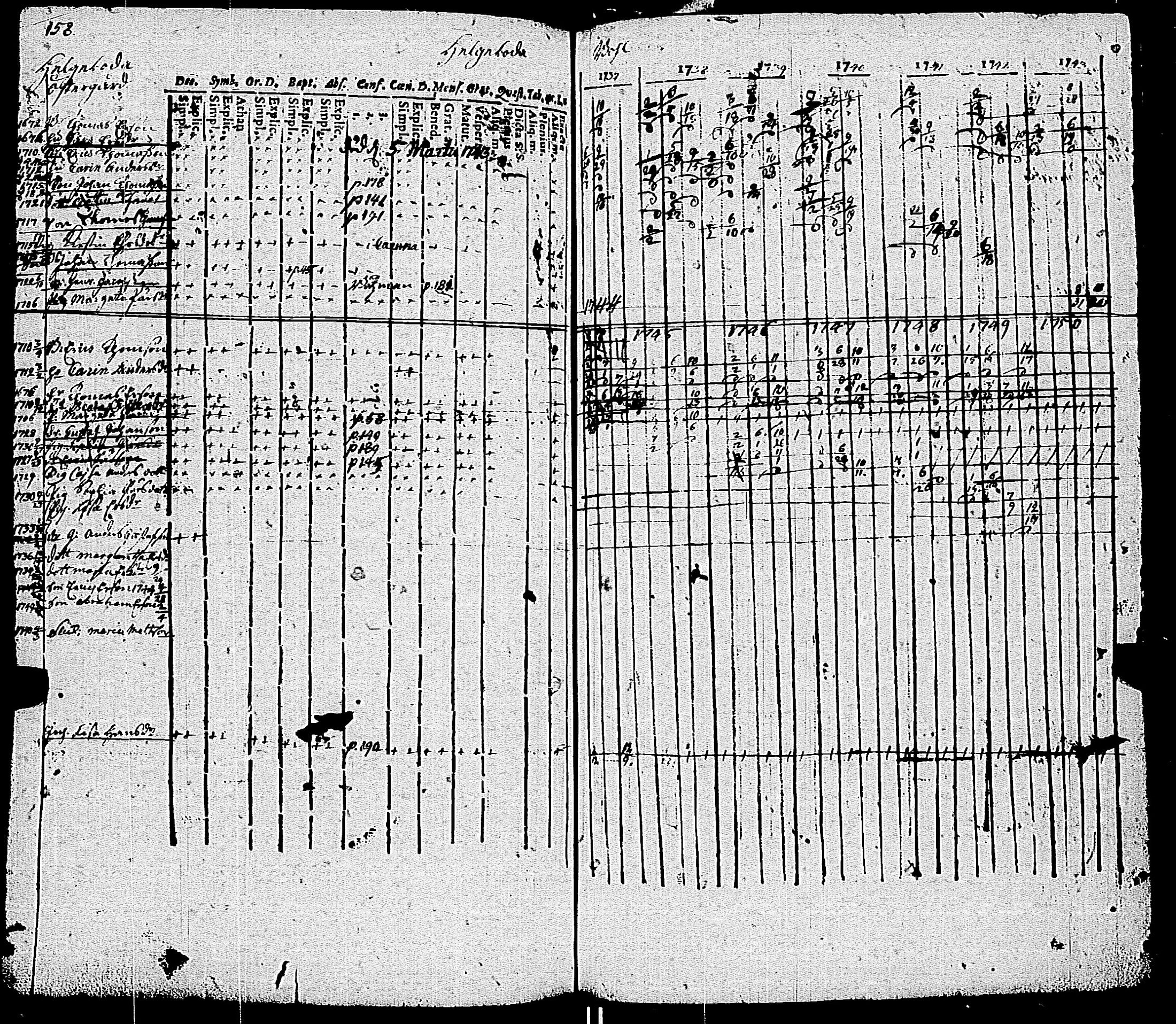 [ ../kirjat/Kirkonkirjat/kemio/rippikirja_1737-1750_jk598-599/kuvat/165.jpg ]