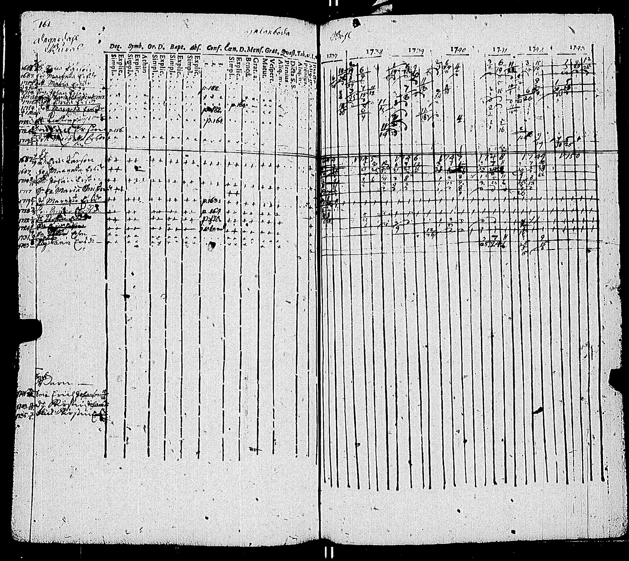 [ ../kirjat/Kirkonkirjat/kemio/rippikirja_1737-1750_jk598-599/kuvat/168.jpg ]