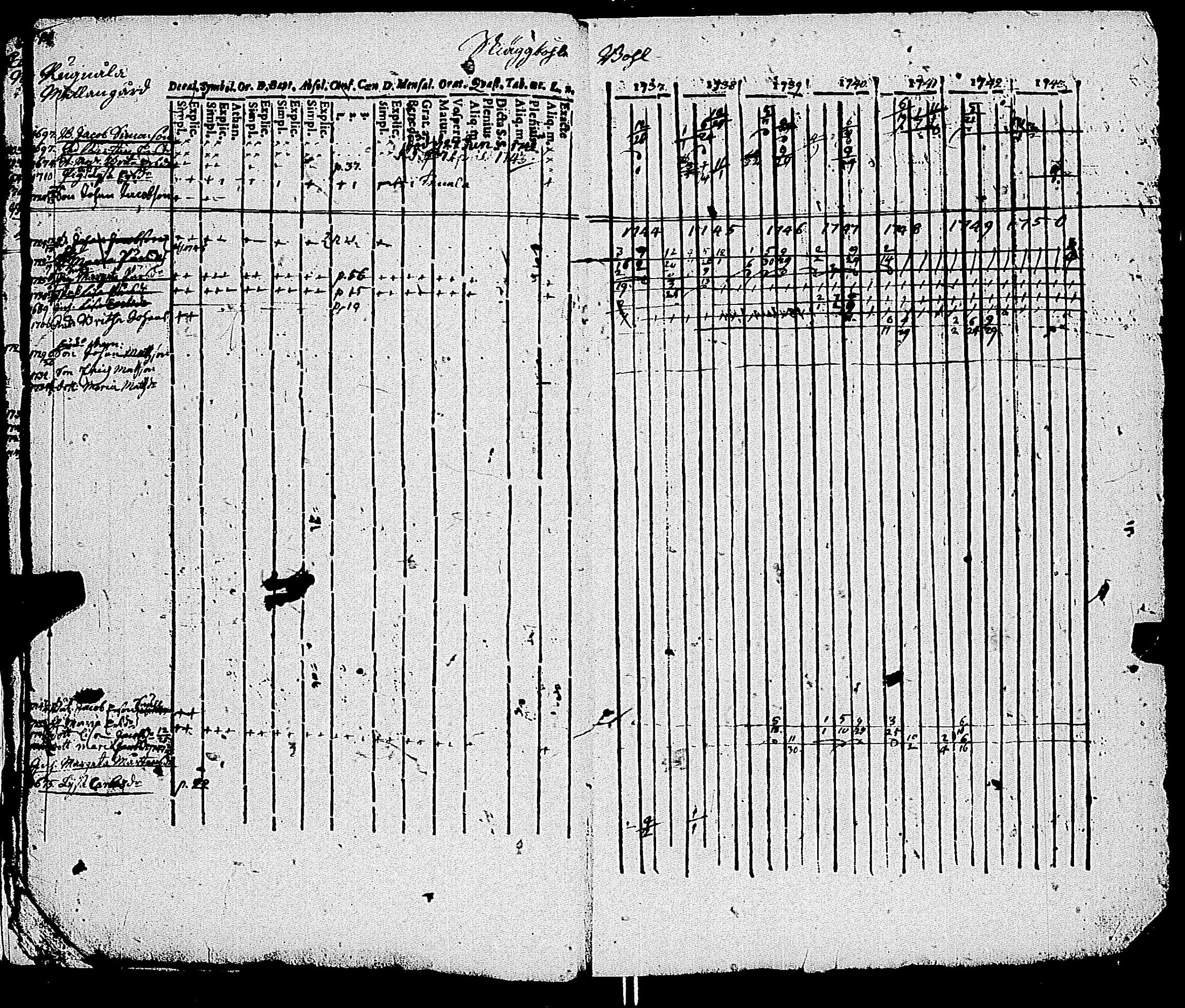 [ ../kirjat/Kirkonkirjat/kemio/rippikirja_1737-1750_jk598-599/kuvat/17.jpg ]
