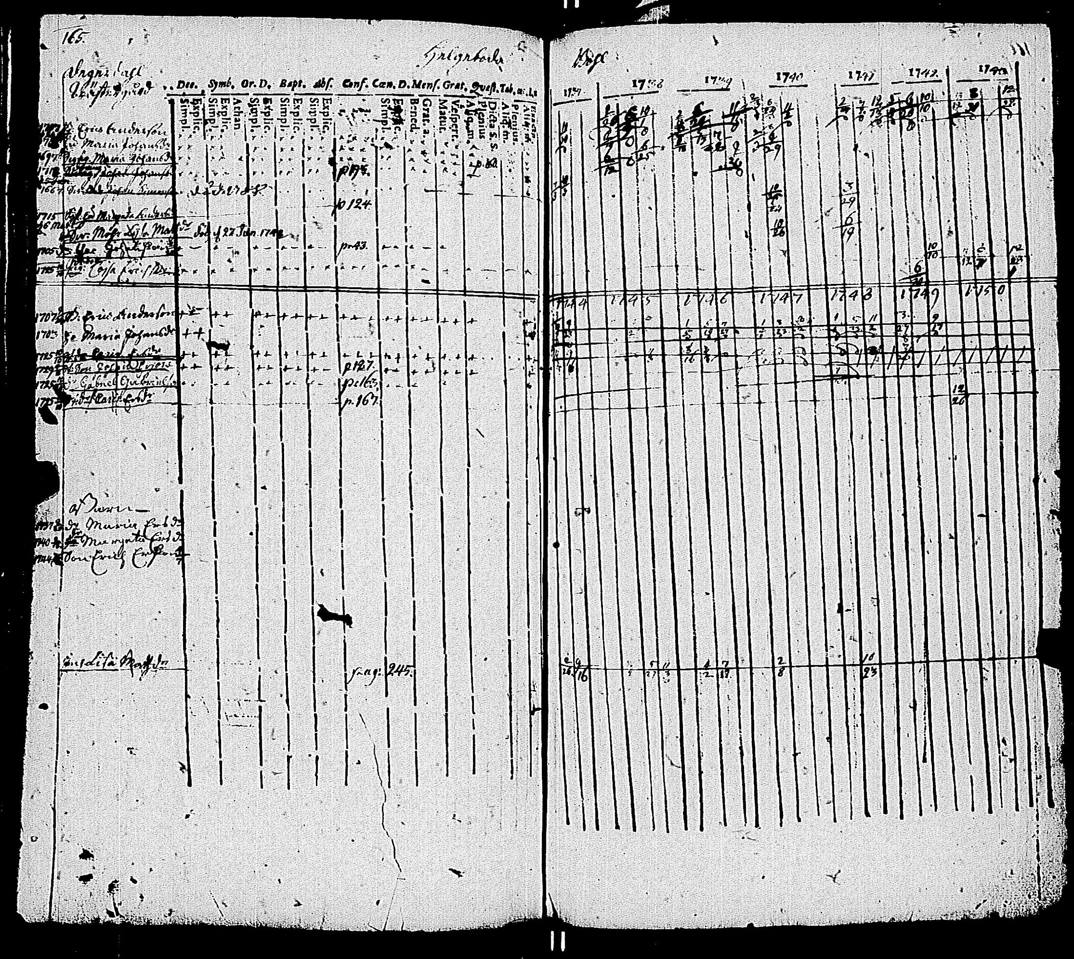 [ ../kirjat/Kirkonkirjat/kemio/rippikirja_1737-1750_jk598-599/kuvat/172.jpg ]