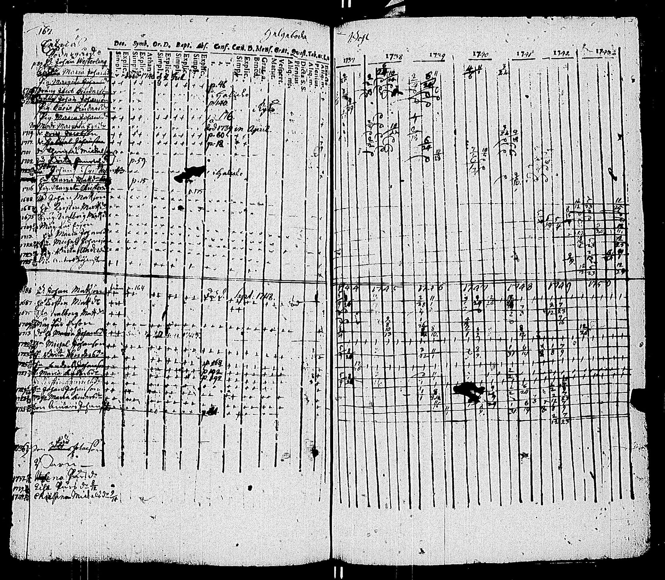 [ ../kirjat/Kirkonkirjat/kemio/rippikirja_1737-1750_jk598-599/kuvat/174.jpg ]
