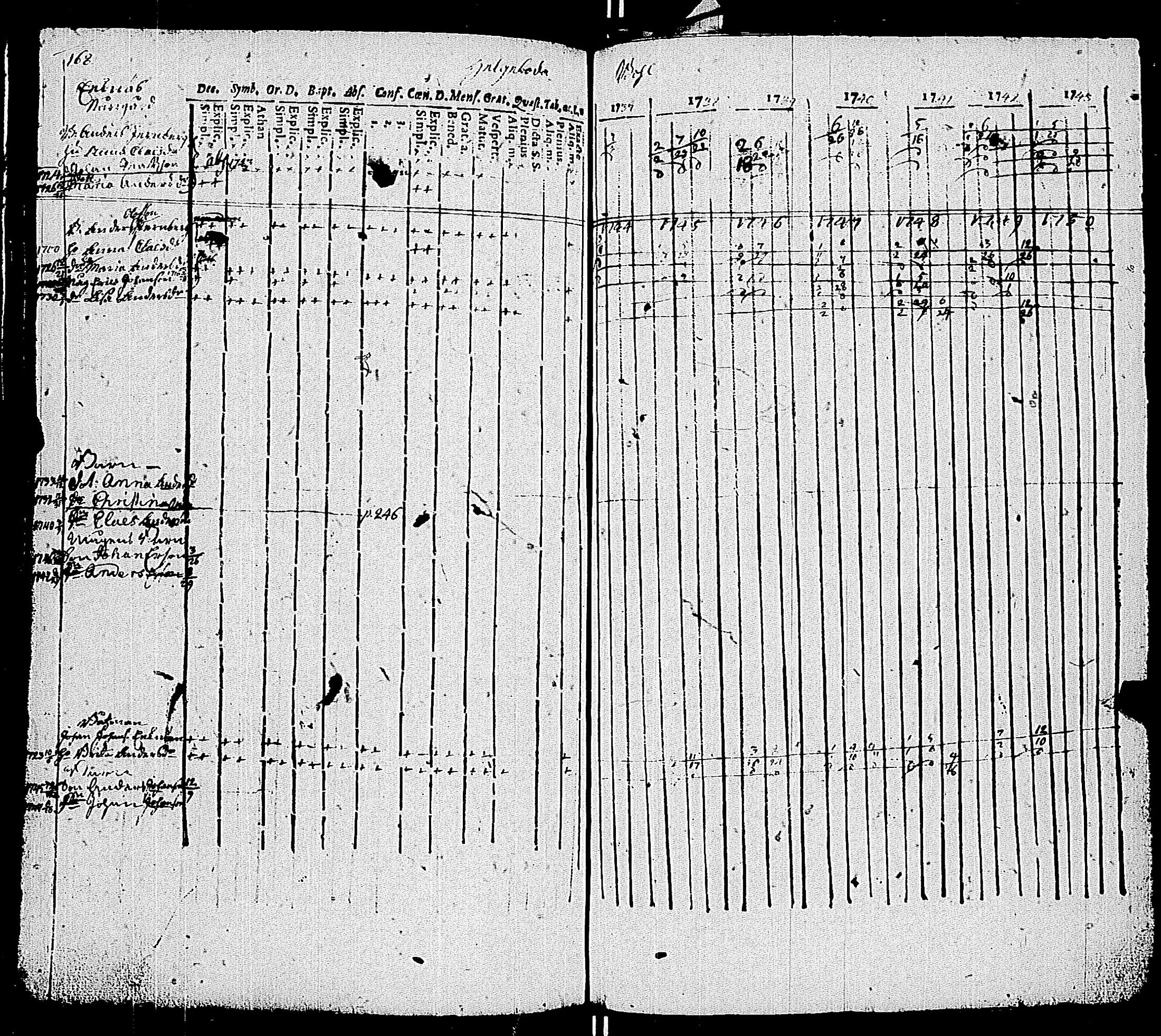 [ ../kirjat/Kirkonkirjat/kemio/rippikirja_1737-1750_jk598-599/kuvat/175.jpg ]