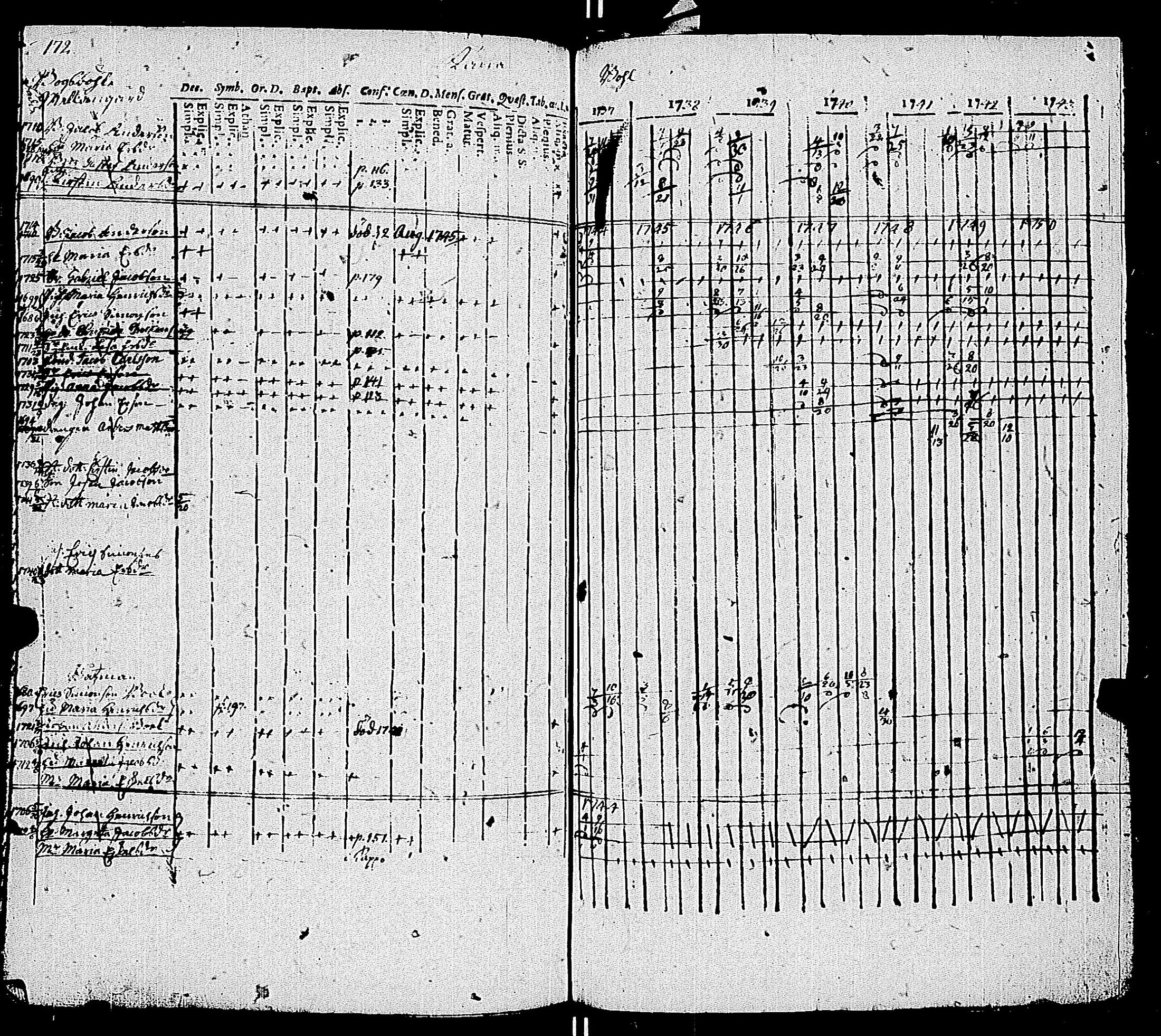 [ ../kirjat/Kirkonkirjat/kemio/rippikirja_1737-1750_jk598-599/kuvat/179.jpg ]