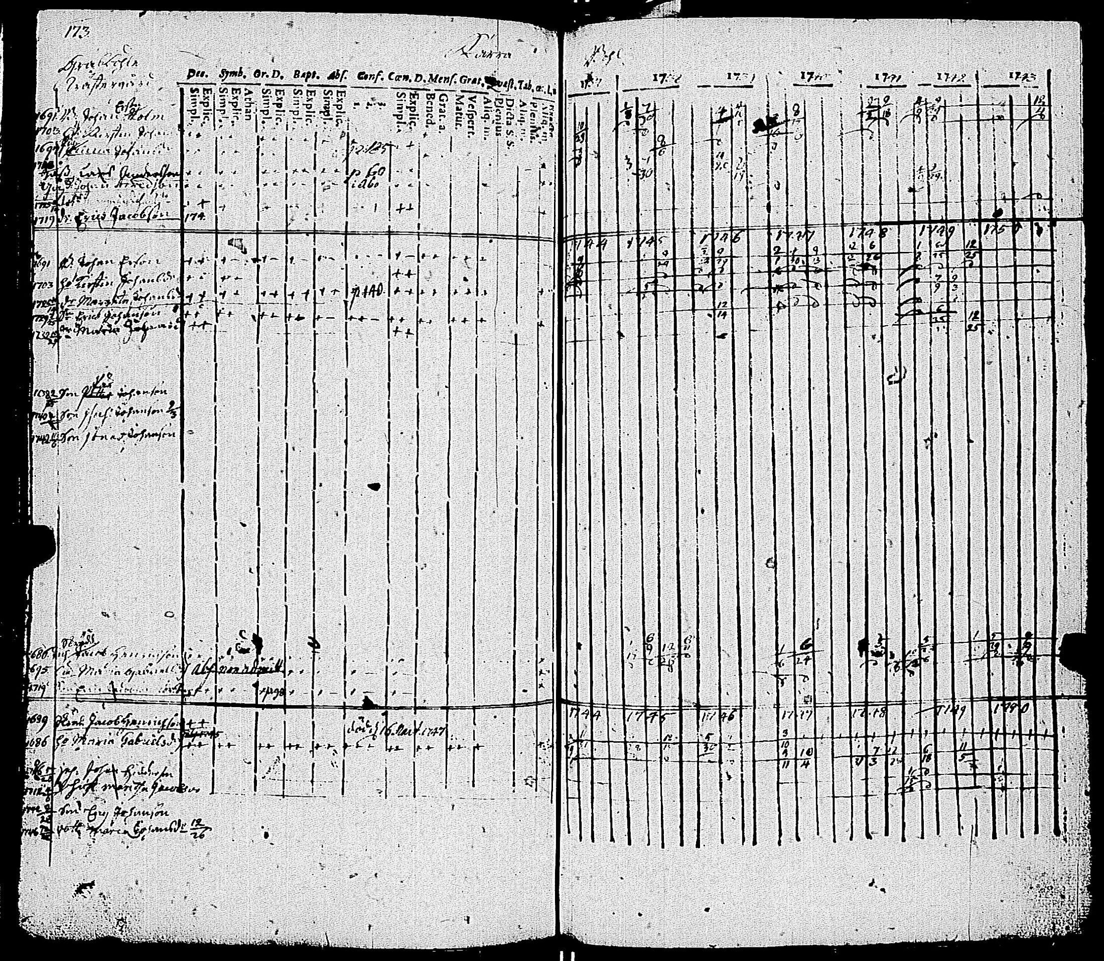 [ ../kirjat/Kirkonkirjat/kemio/rippikirja_1737-1750_jk598-599/kuvat/180.jpg ]