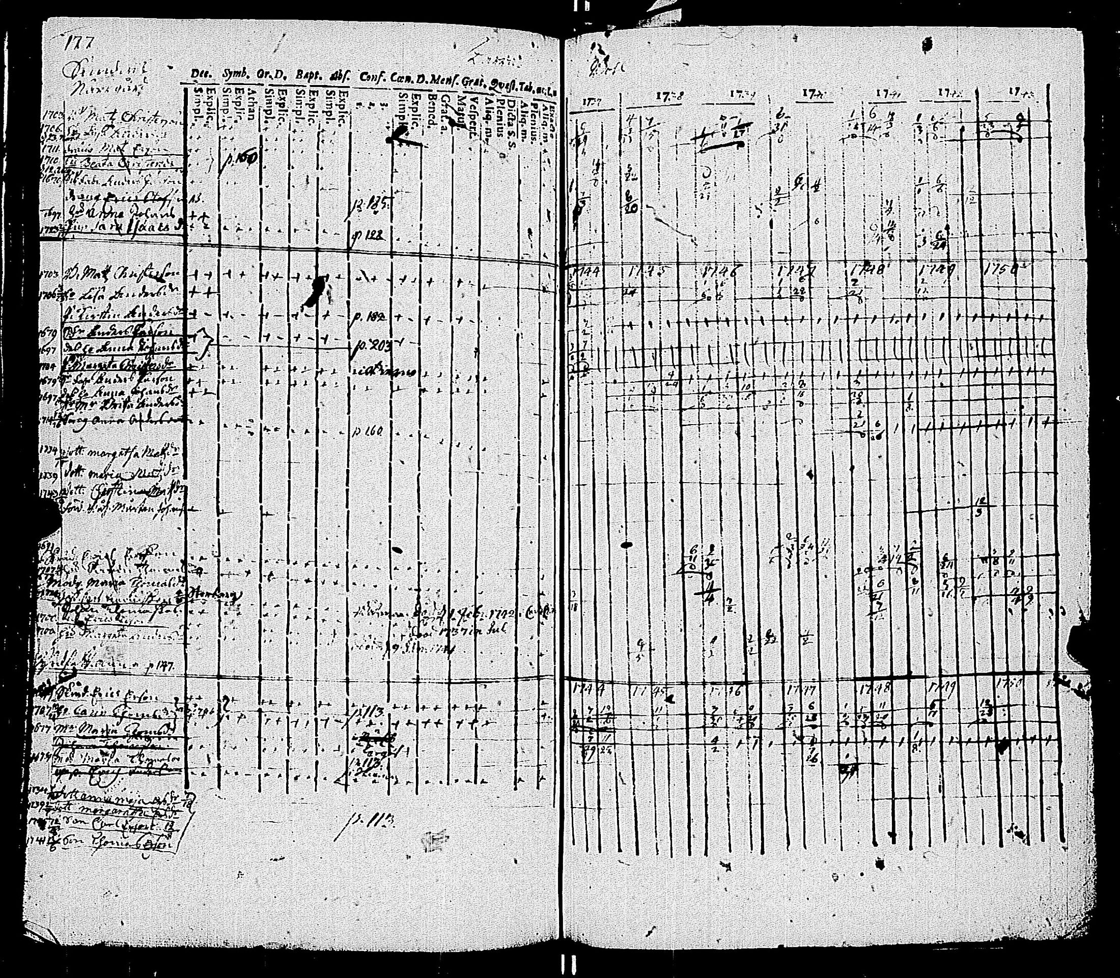 [ ../kirjat/Kirkonkirjat/kemio/rippikirja_1737-1750_jk598-599/kuvat/184.jpg ]