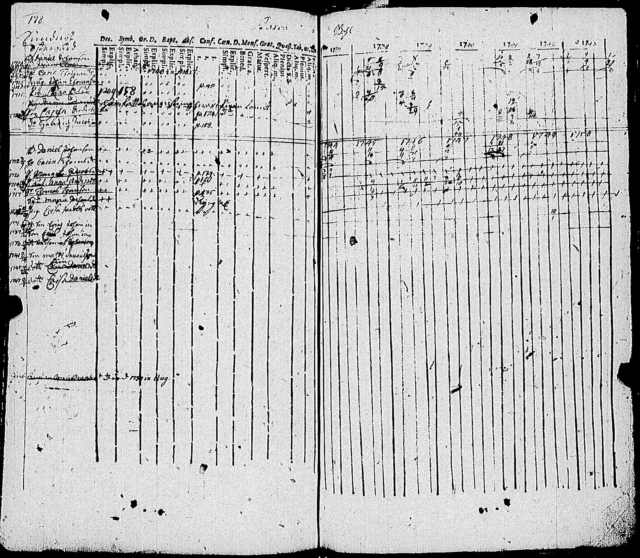 [ ../kirjat/Kirkonkirjat/kemio/rippikirja_1737-1750_jk598-599/kuvat/185.jpg ]