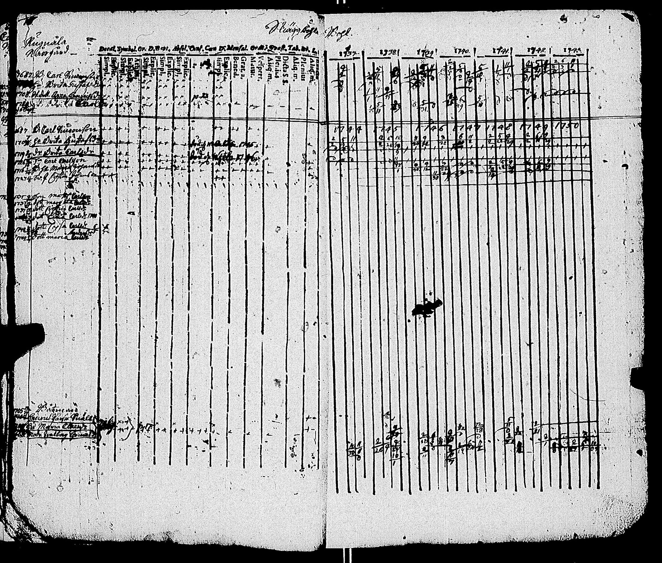 [ ../kirjat/Kirkonkirjat/kemio/rippikirja_1737-1750_jk598-599/kuvat/19.jpg ]