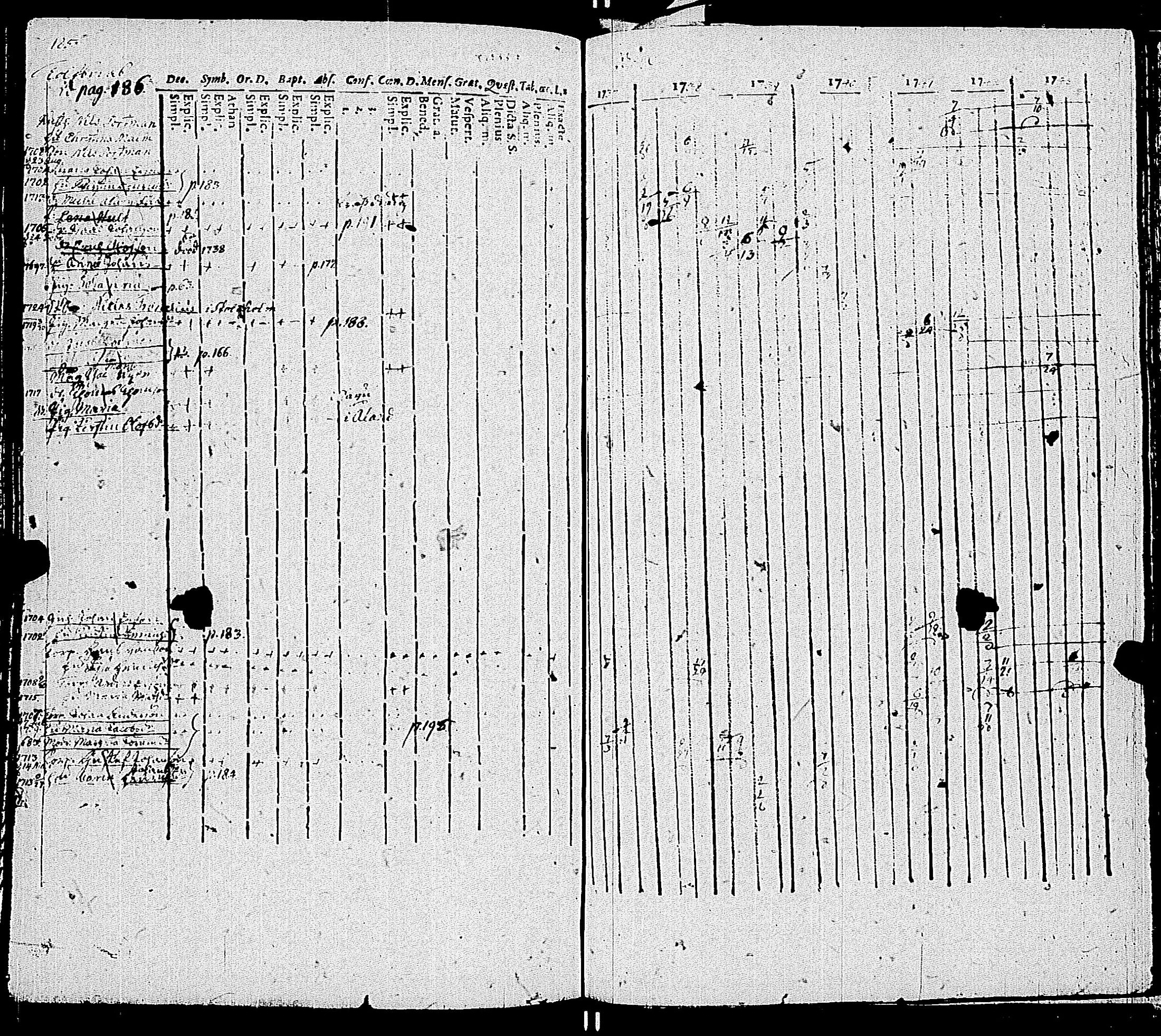 [ ../kirjat/Kirkonkirjat/kemio/rippikirja_1737-1750_jk598-599/kuvat/192.jpg ]