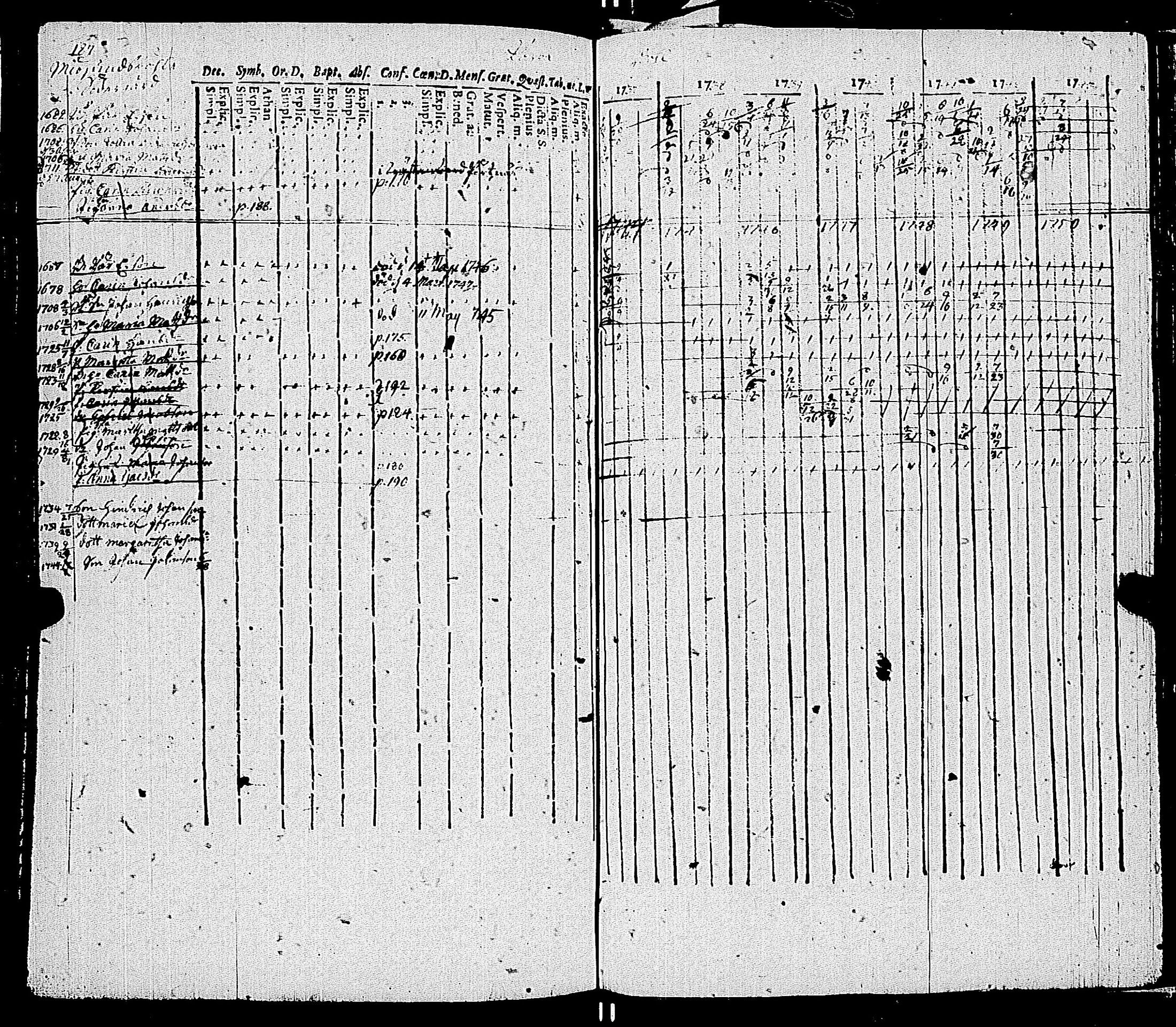 [ ../kirjat/Kirkonkirjat/kemio/rippikirja_1737-1750_jk598-599/kuvat/194.jpg ]
