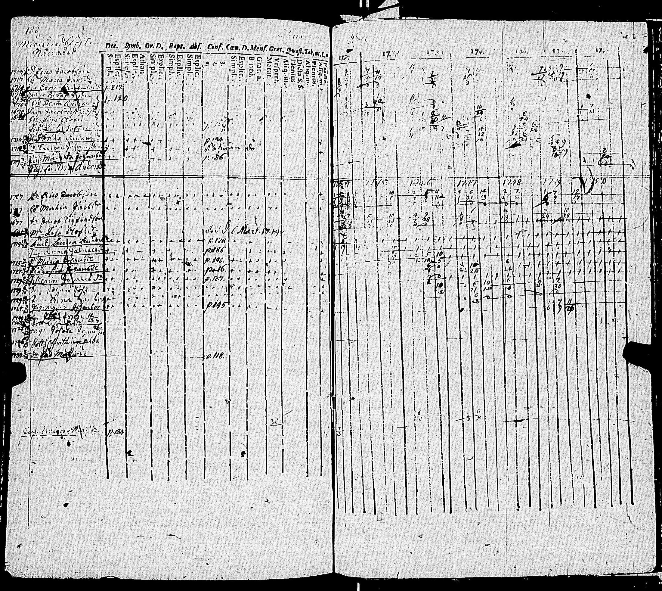 [ ../kirjat/Kirkonkirjat/kemio/rippikirja_1737-1750_jk598-599/kuvat/195.jpg ]