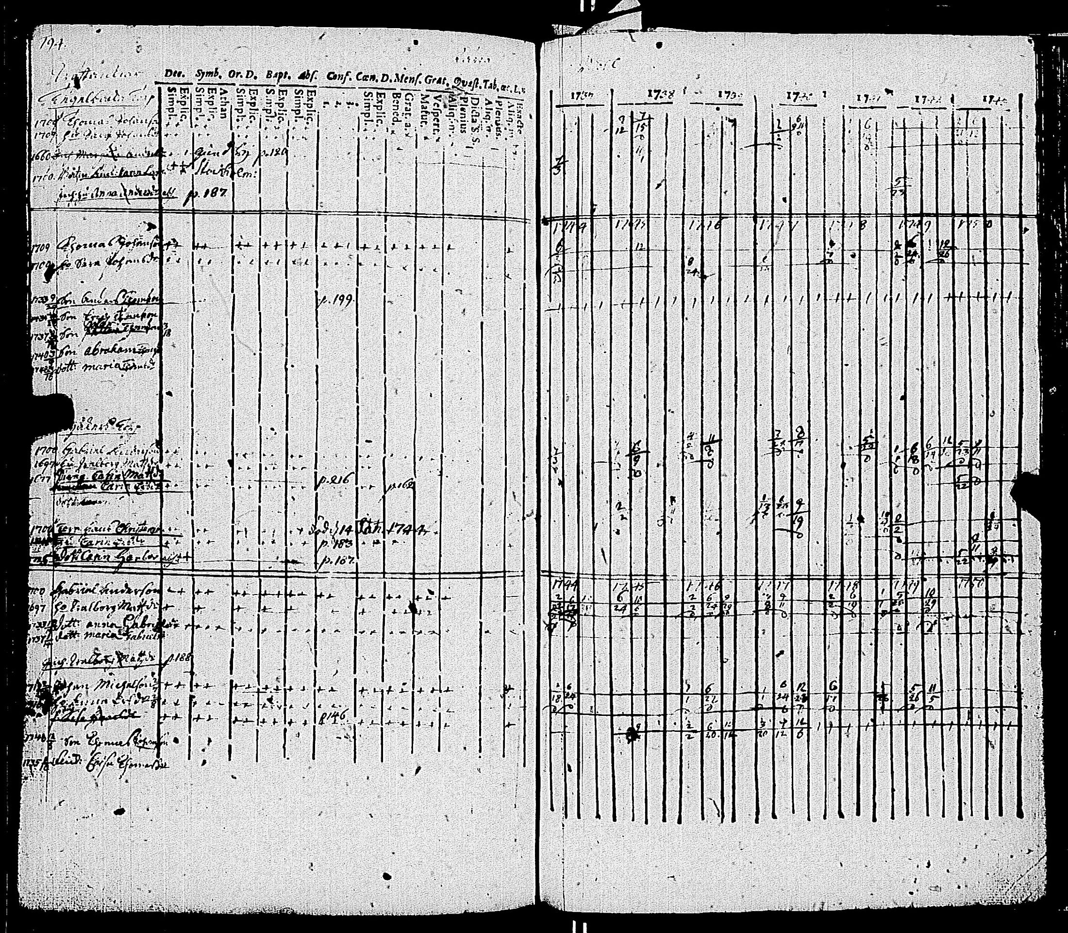 [ ../kirjat/Kirkonkirjat/kemio/rippikirja_1737-1750_jk598-599/kuvat/201.jpg ]
