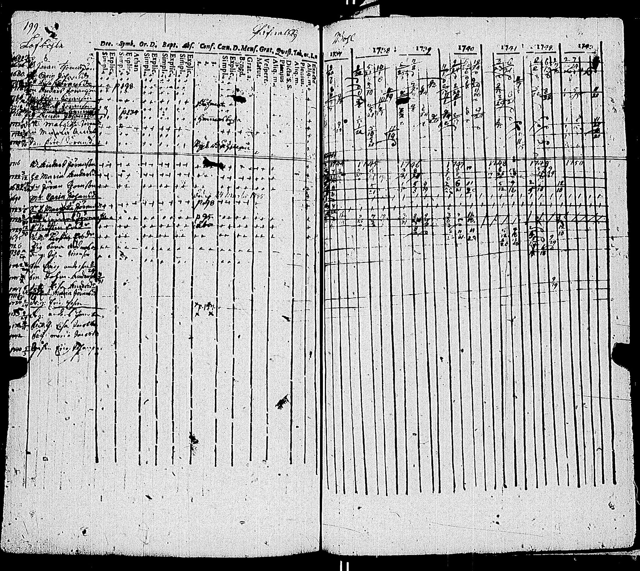 [ ../kirjat/Kirkonkirjat/kemio/rippikirja_1737-1750_jk598-599/kuvat/206.jpg ]