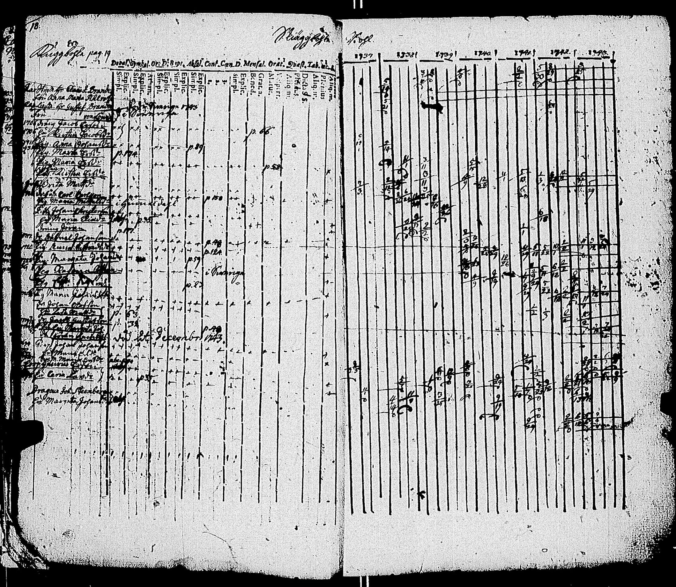 [ ../kirjat/Kirkonkirjat/kemio/rippikirja_1737-1750_jk598-599/kuvat/21.jpg ]