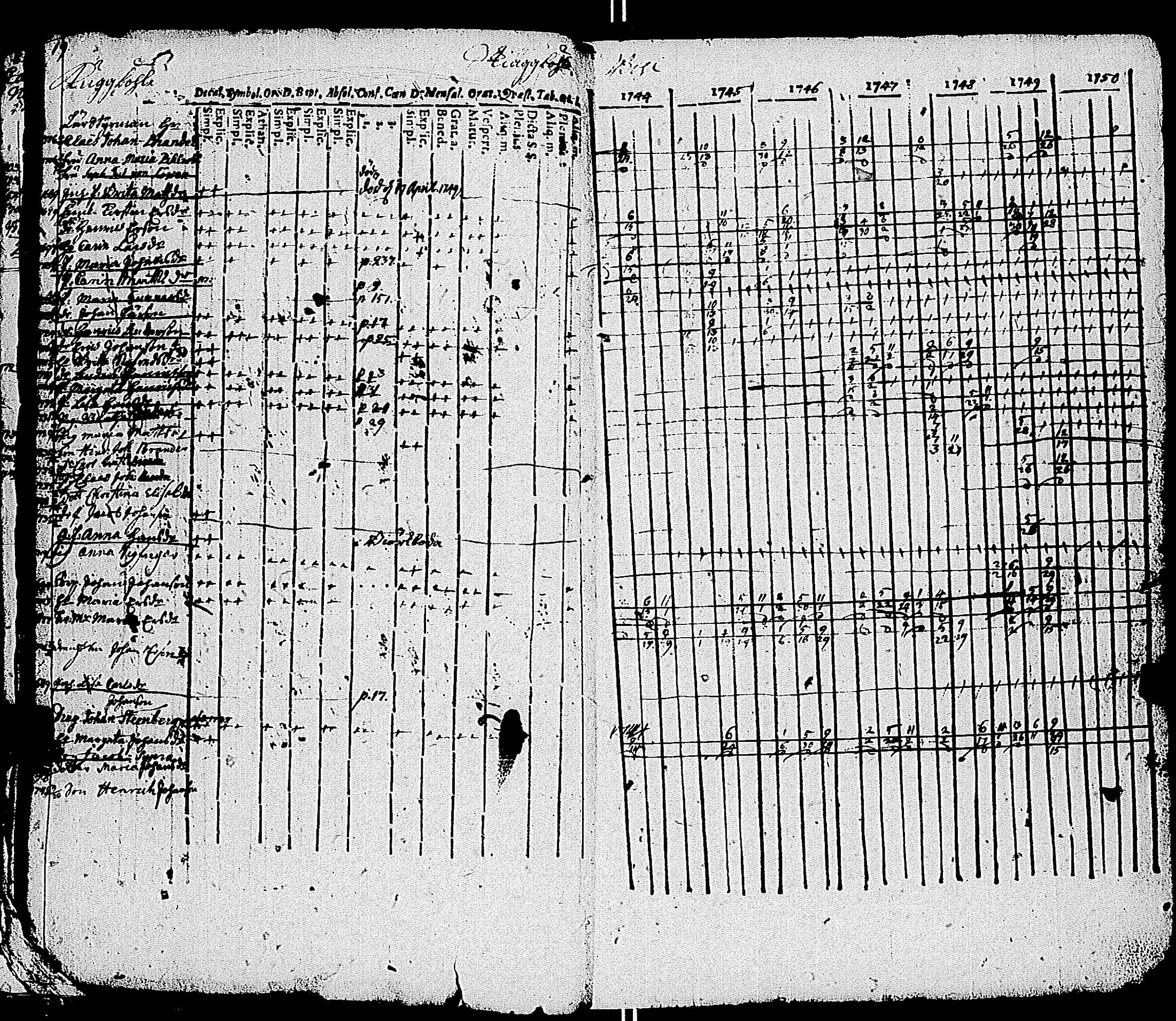 [ ../kirjat/Kirkonkirjat/kemio/rippikirja_1737-1750_jk598-599/kuvat/22.jpg ]