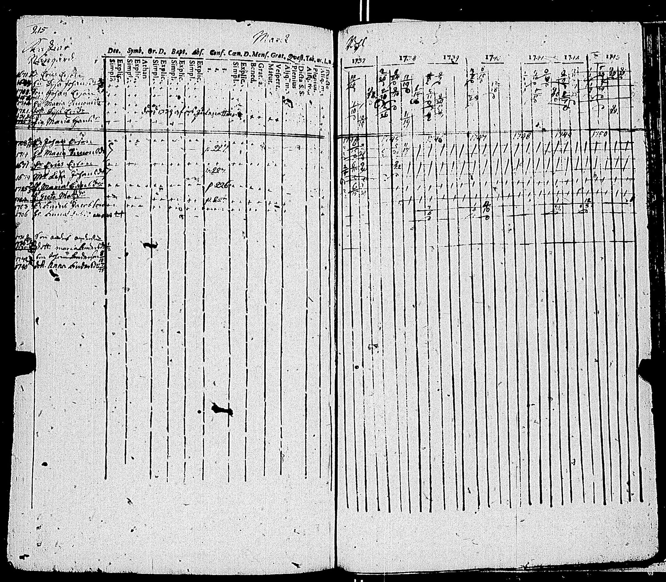 [ ../kirjat/Kirkonkirjat/kemio/rippikirja_1737-1750_jk598-599/kuvat/222.jpg ]