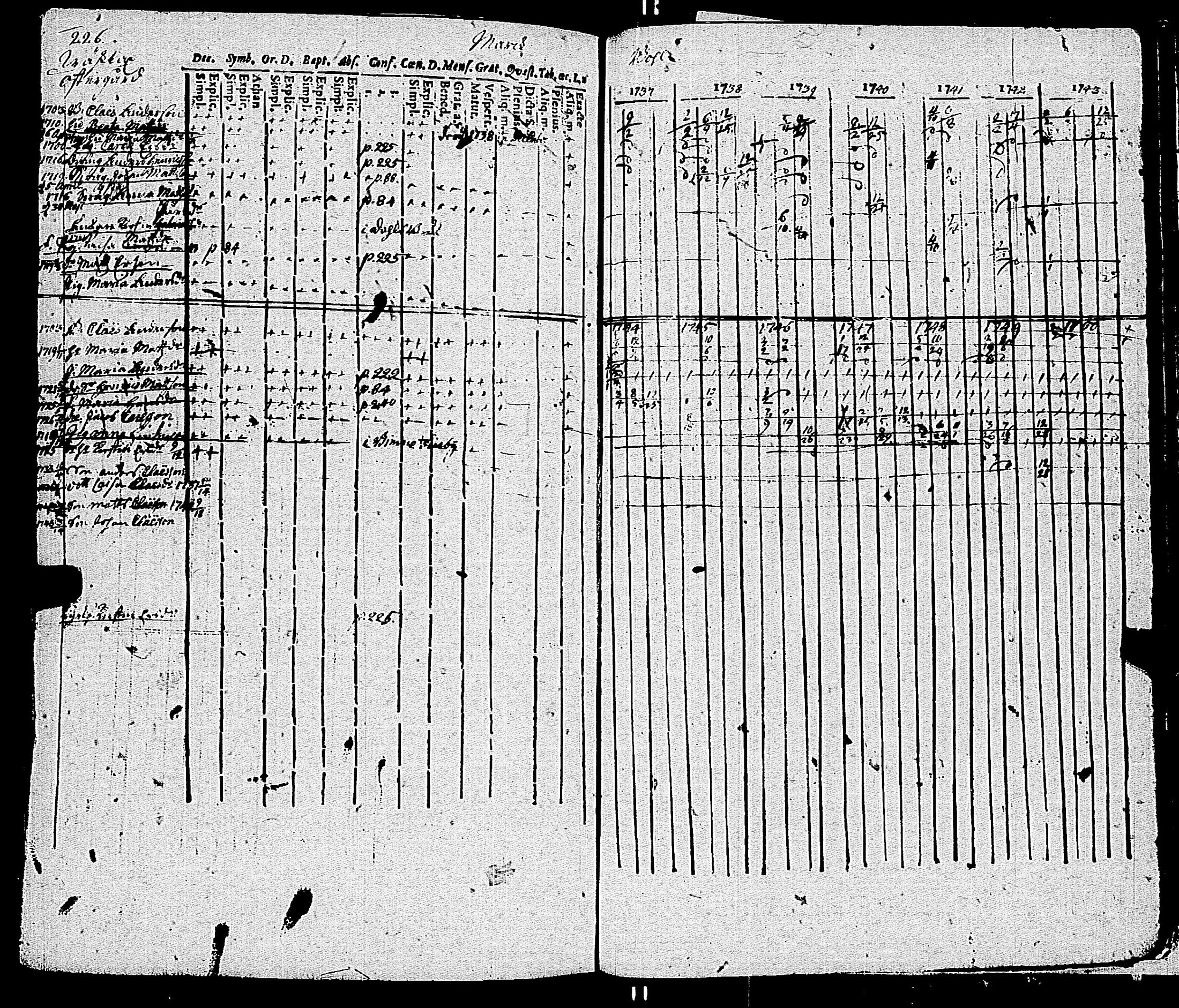 [ ../kirjat/Kirkonkirjat/kemio/rippikirja_1737-1750_jk598-599/kuvat/233.jpg ]