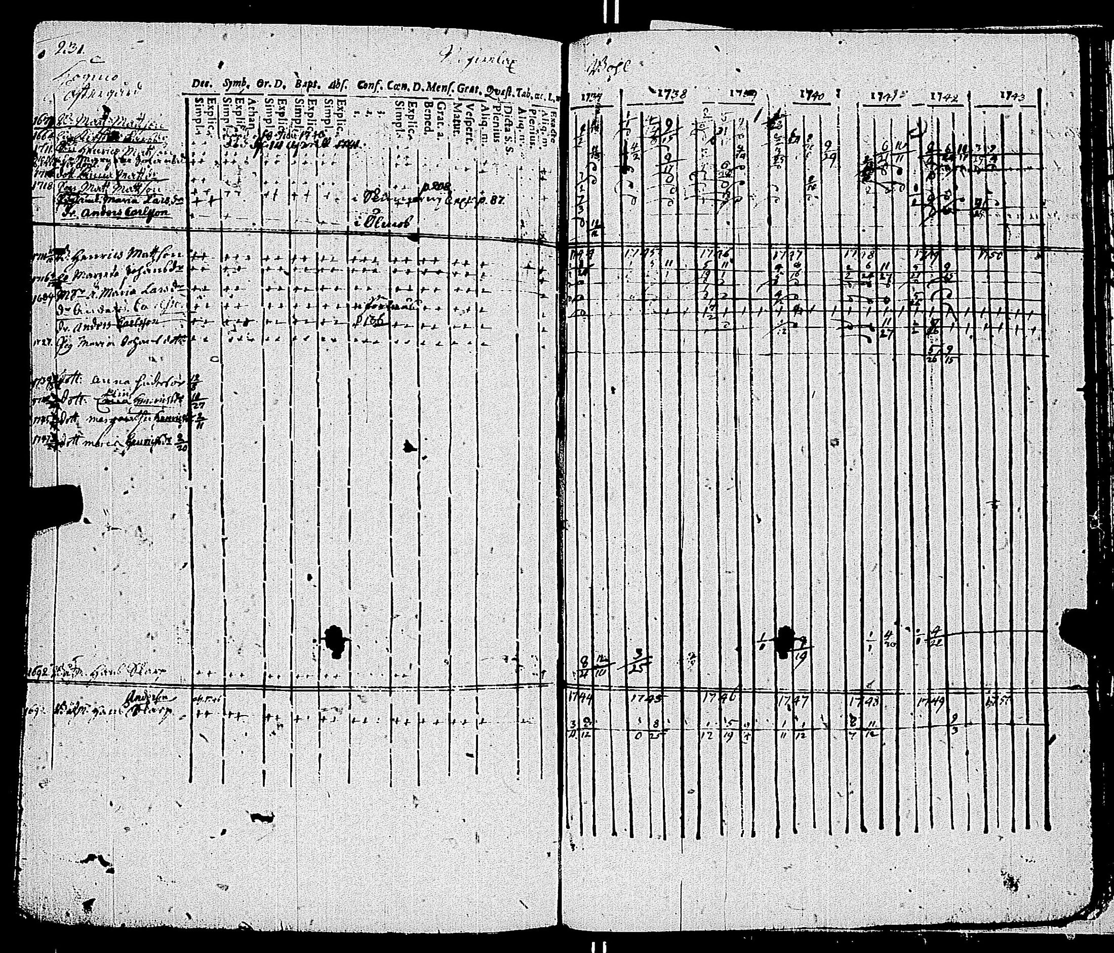 [ ../kirjat/Kirkonkirjat/kemio/rippikirja_1737-1750_jk598-599/kuvat/238.jpg ]