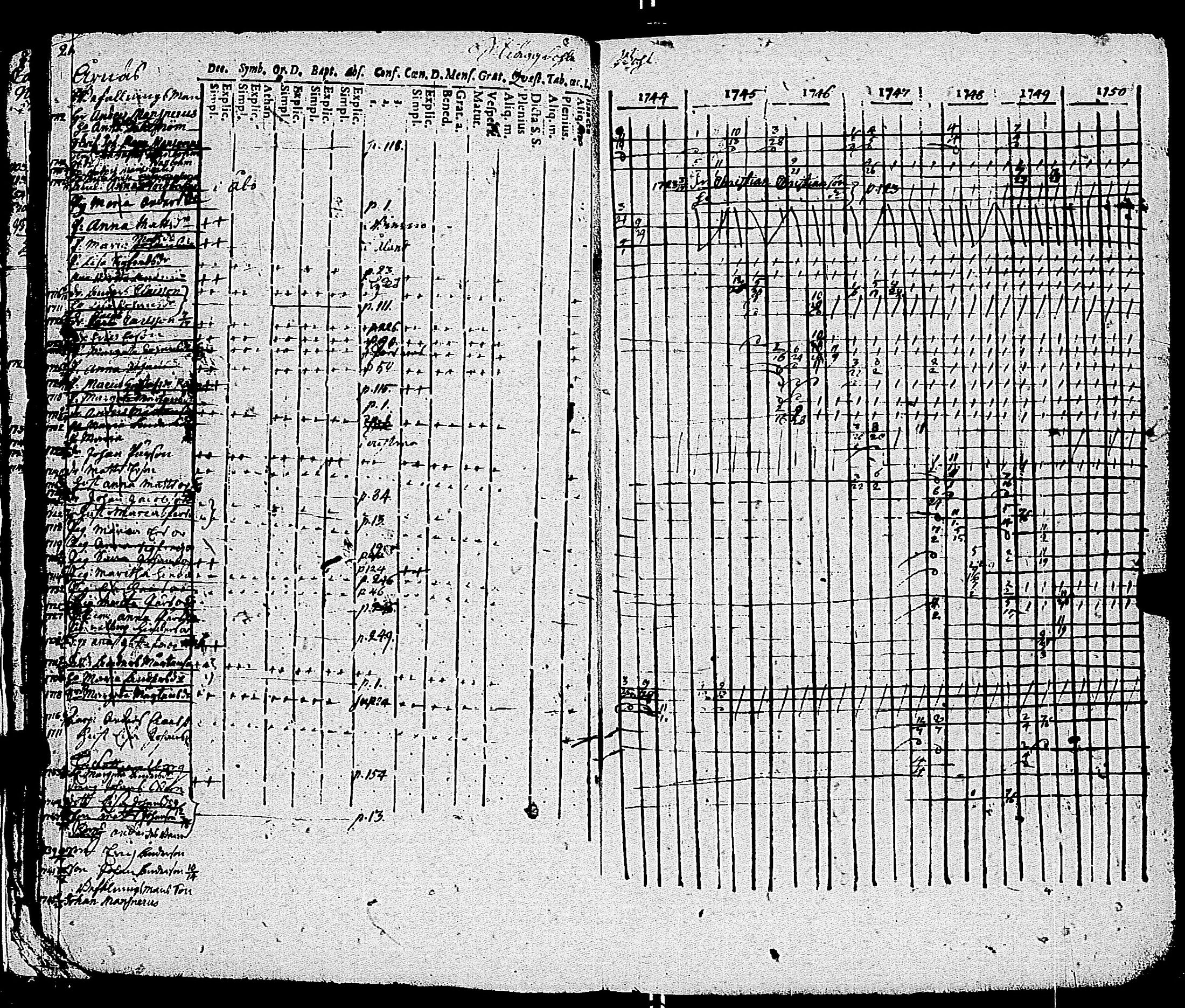 [ ../kirjat/Kirkonkirjat/kemio/rippikirja_1737-1750_jk598-599/kuvat/24.jpg ]