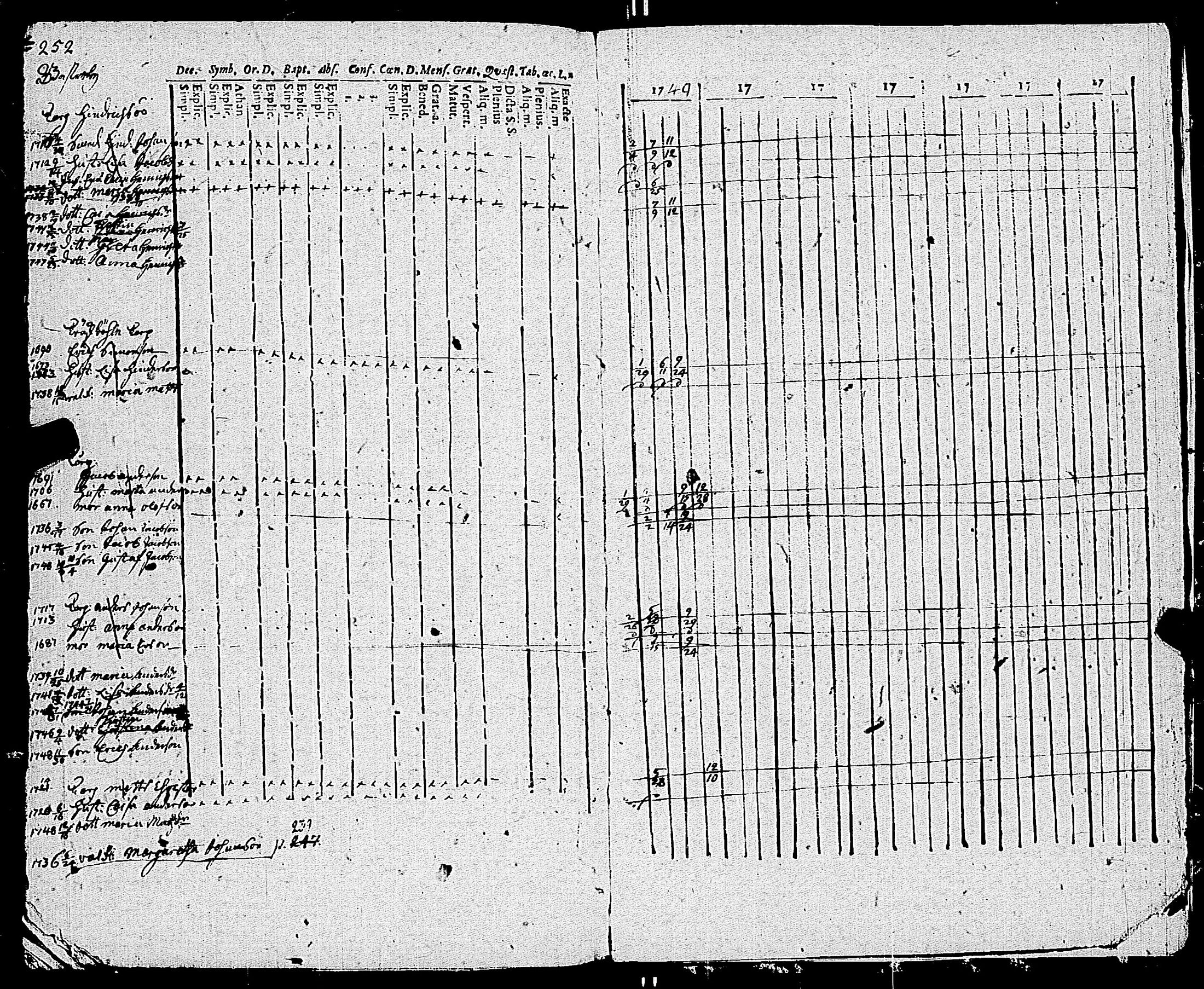 [ ../kirjat/Kirkonkirjat/kemio/rippikirja_1737-1750_jk598-599/kuvat/259.jpg ]
