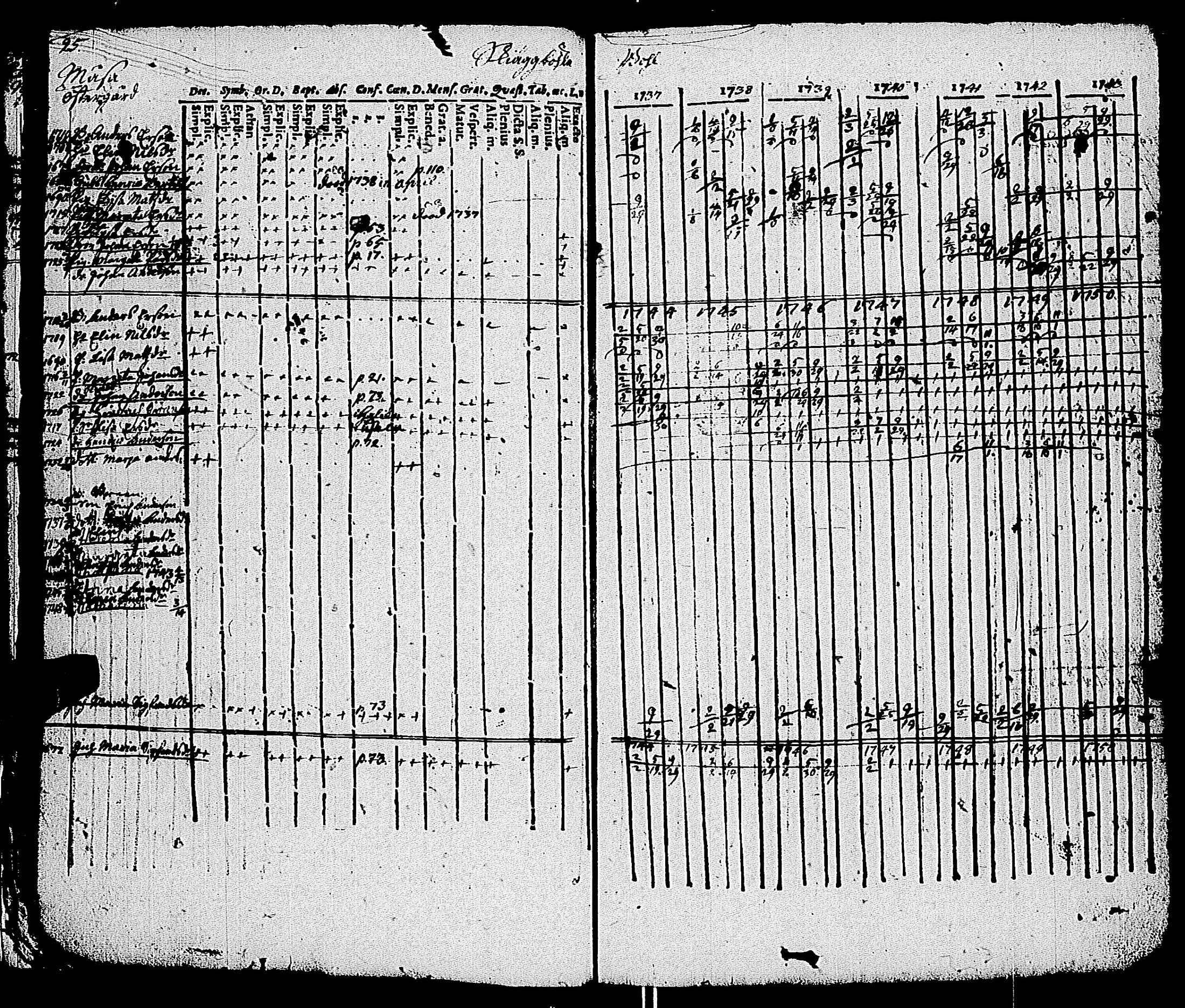 [ ../kirjat/Kirkonkirjat/kemio/rippikirja_1737-1750_jk598-599/kuvat/28.jpg ]