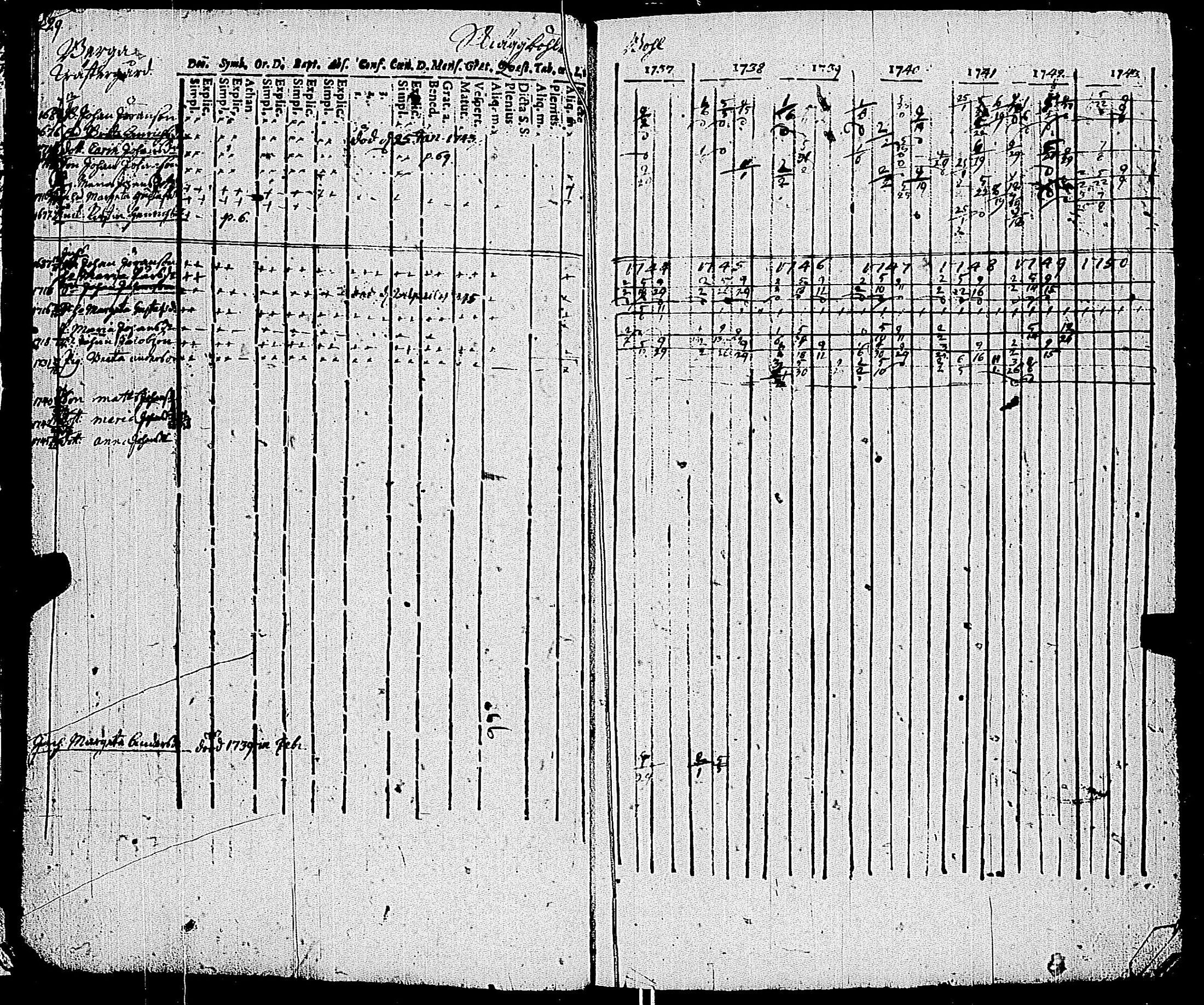 [ ../kirjat/Kirkonkirjat/kemio/rippikirja_1737-1750_jk598-599/kuvat/36.jpg ]