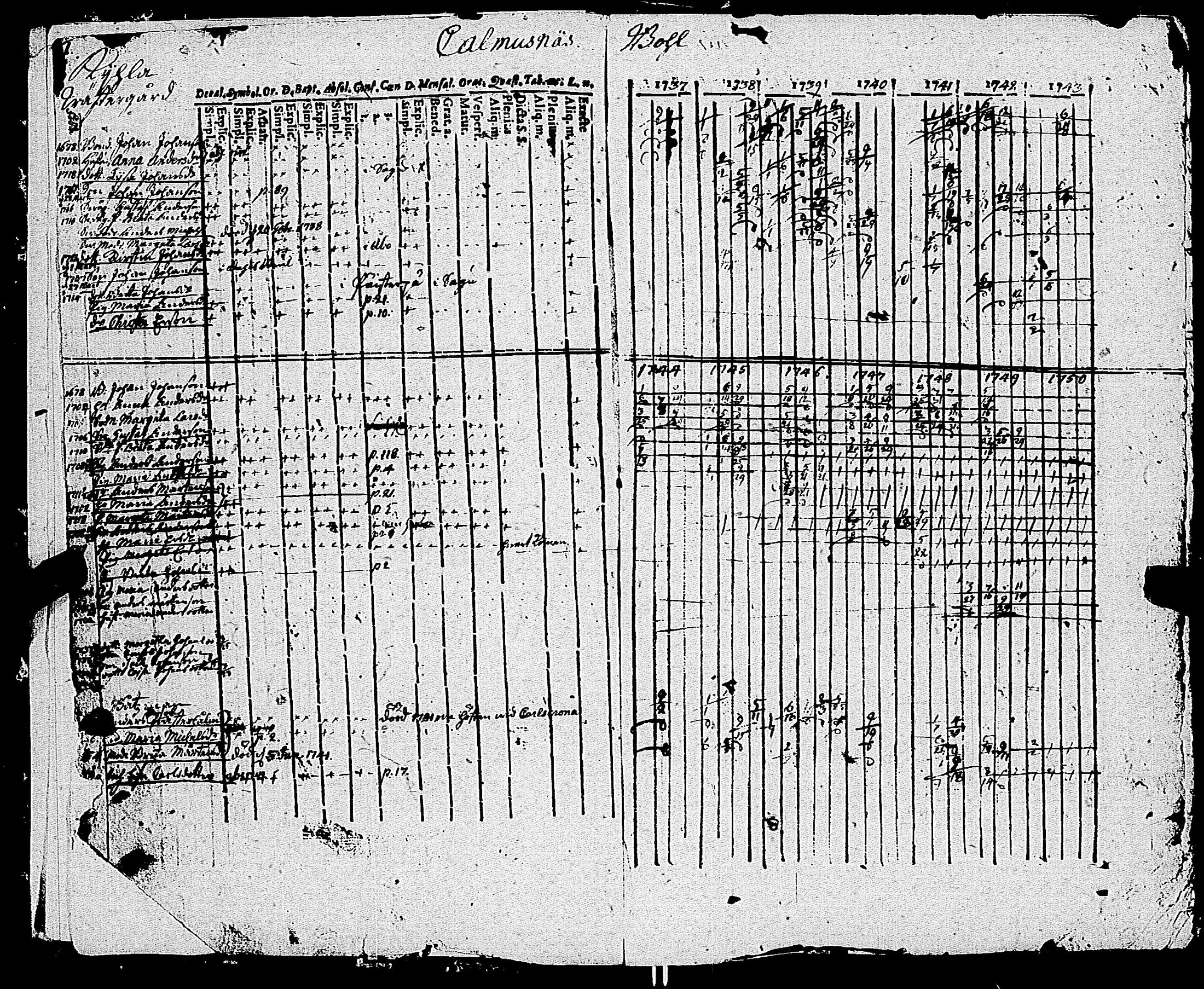 [ ../kirjat/Kirkonkirjat/kemio/rippikirja_1737-1750_jk598-599/kuvat/4.jpg ]