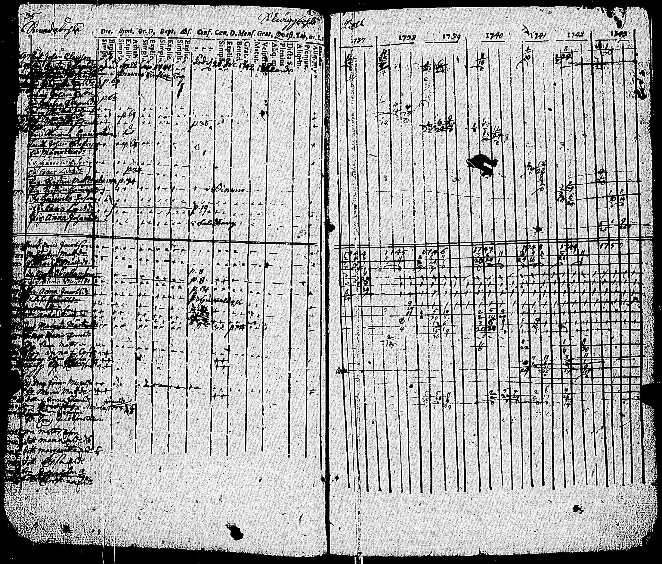 [ ../kirjat/Kirkonkirjat/kemio/rippikirja_1737-1750_jk598-599/kuvat/42.jpg ]