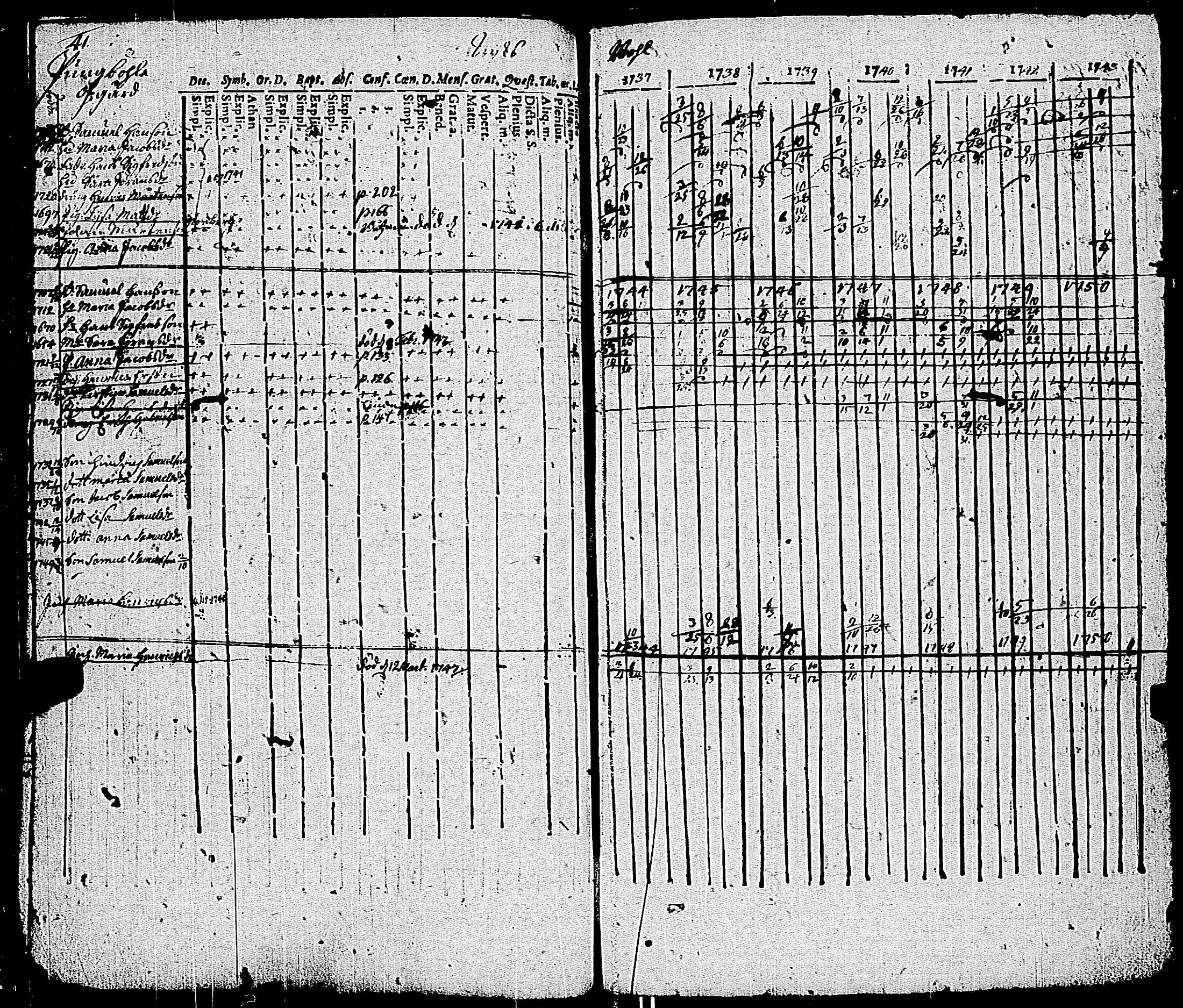[ ../kirjat/Kirkonkirjat/kemio/rippikirja_1737-1750_jk598-599/kuvat/48.jpg ]