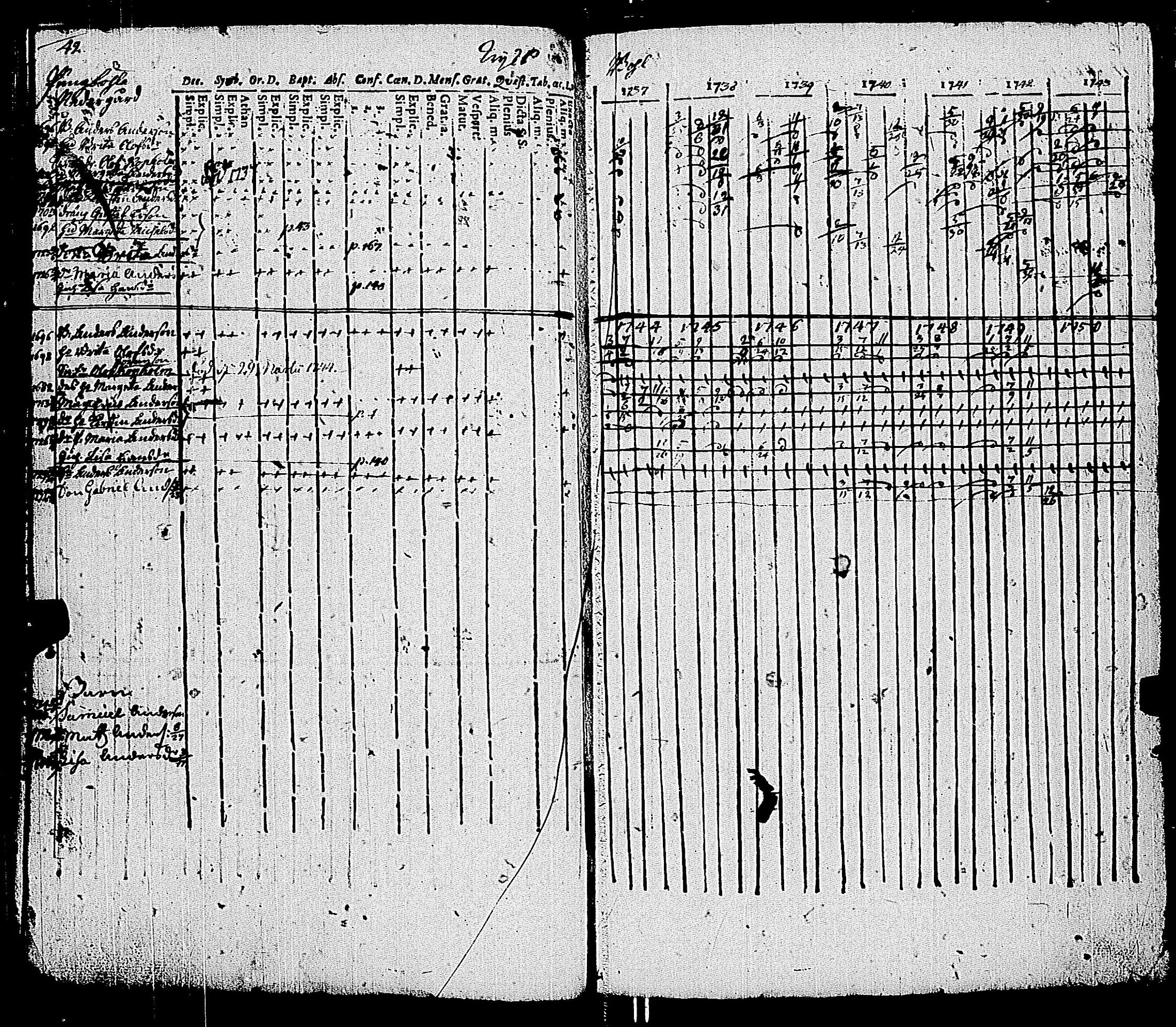 [ ../kirjat/Kirkonkirjat/kemio/rippikirja_1737-1750_jk598-599/kuvat/49.jpg ]
