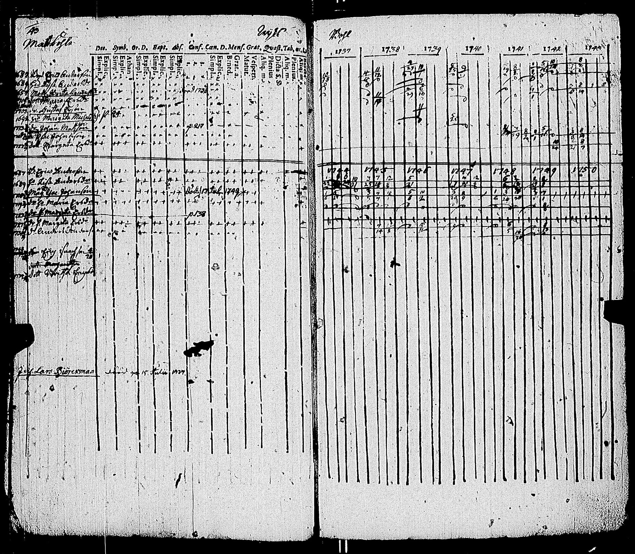 [ ../kirjat/Kirkonkirjat/kemio/rippikirja_1737-1750_jk598-599/kuvat/50.jpg ]