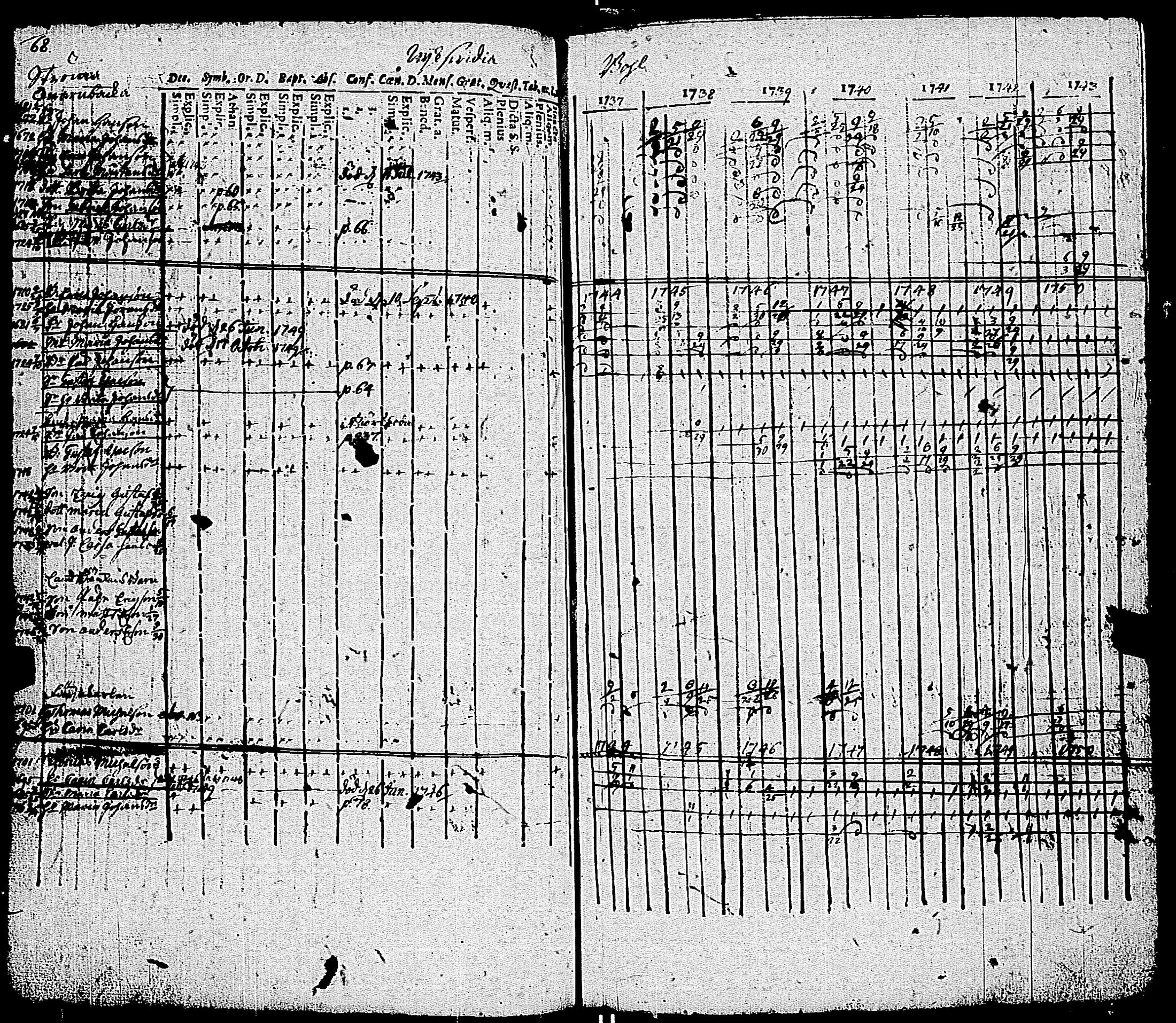 [ ../kirjat/Kirkonkirjat/kemio/rippikirja_1737-1750_jk598-599/kuvat/75.jpg ]